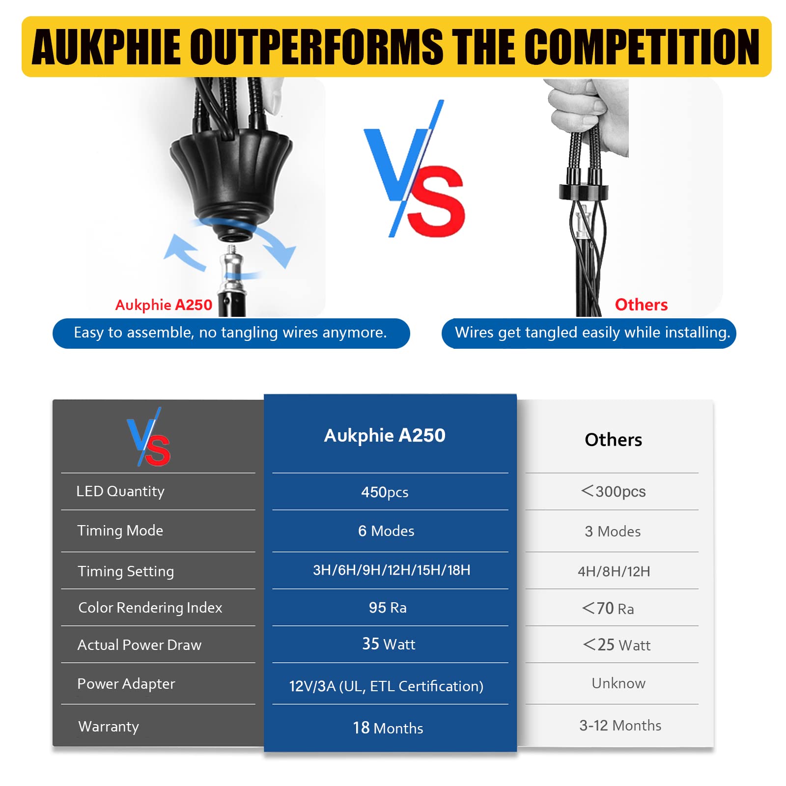 Grow Lights For Indoor Plants, Aukphie Full Spectrum Led Grow Light With Stand, Auto On/Off Timing 3/6/9/12/15/18H & 10 Brightness Levels, Plant Light For Indoor Plants With 450 Leds. (5 Light Heads)