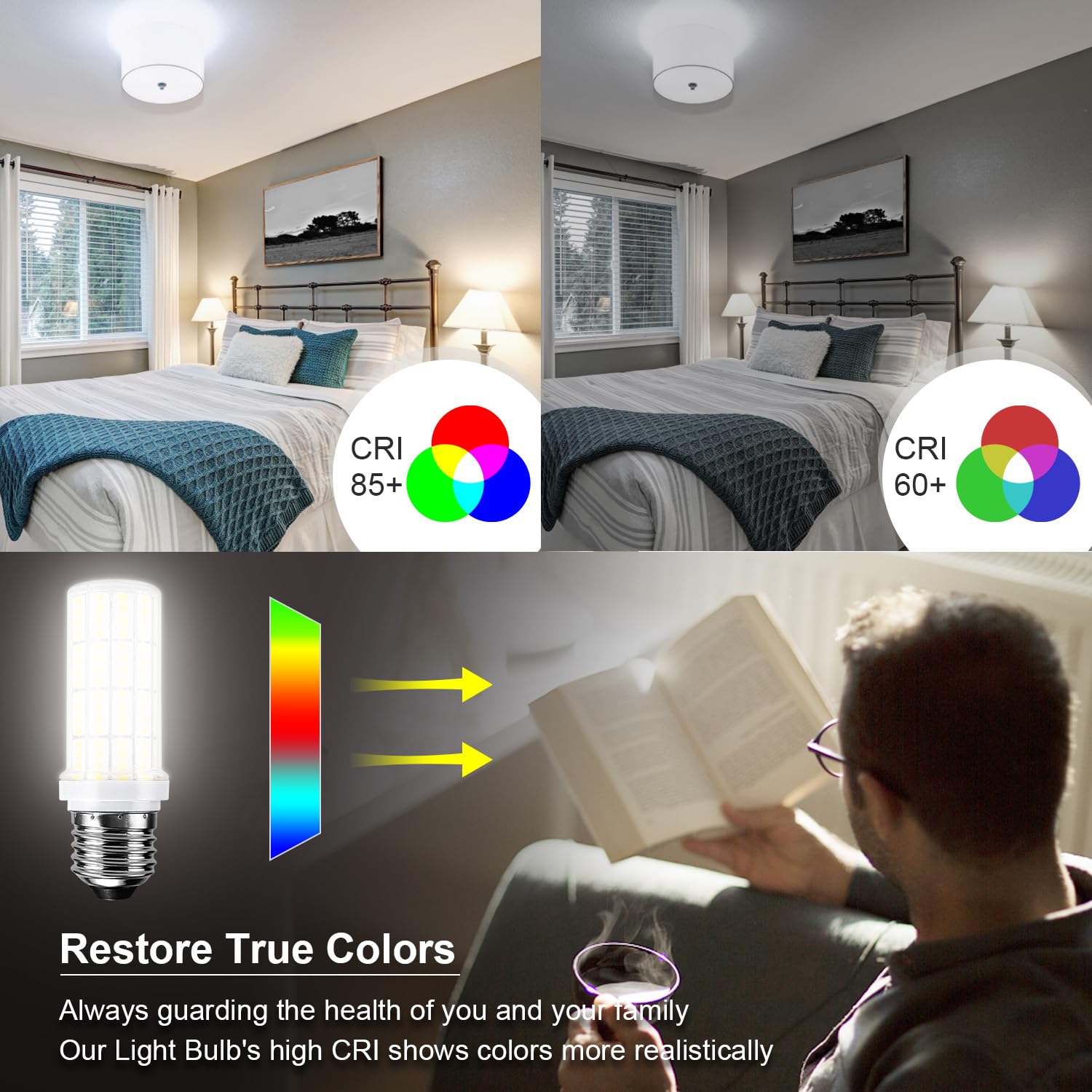 RIUVAO LED Light Bulb 20W E26/E27 2500 Lumen 5000K Daylight White Pack of 6, Super Bright Indoor/Outdoor Lighting