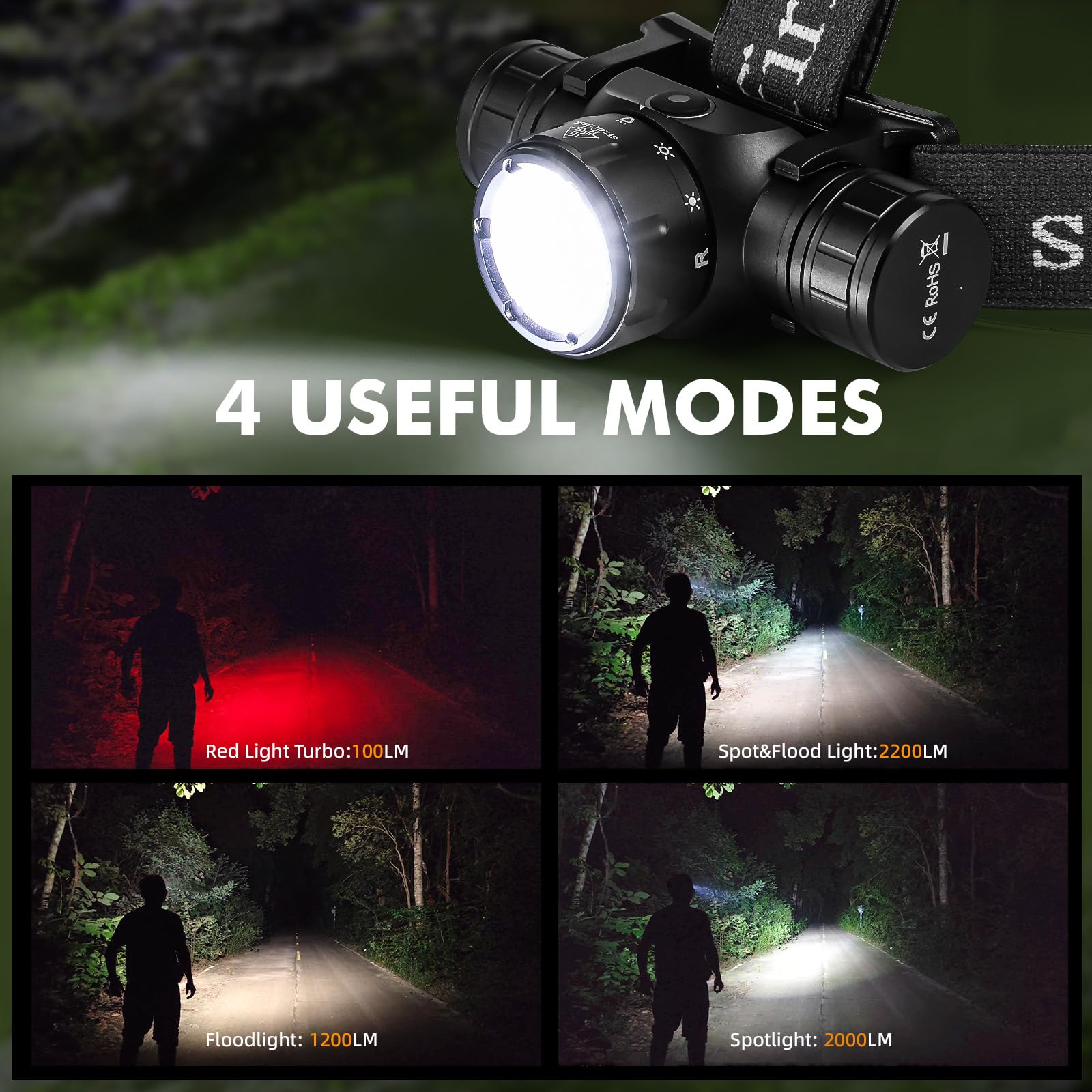 Sofirn Hs21 Headlamp With Red Light, 2200 Lumen Led Bright Head Lamp Usb C Rechargeable With Spotlight, Floodlight, Powerful Hea
