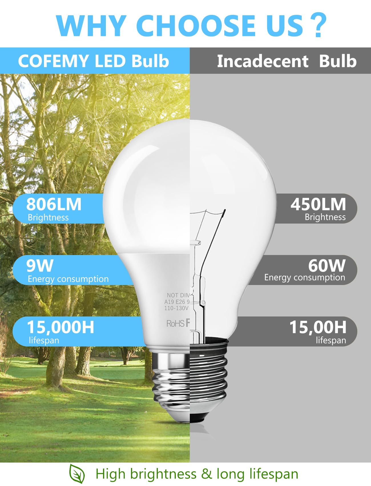 Btbhiho 12-Pack A19 Led Light Bulbs 60W Equivalent 806 Lumens, 9W 5000K Warm White Non-Dimmable, No Flicker, Super Bright Cri85+