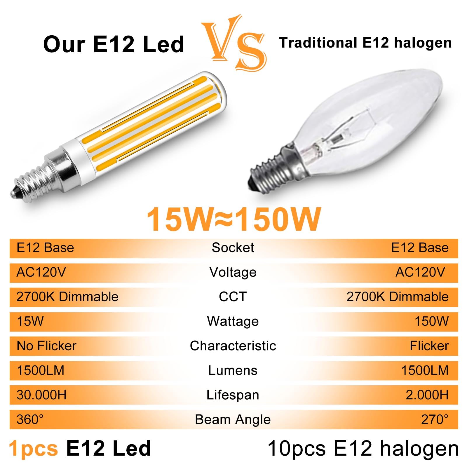 ZHENMING E12 LED Bulbs, Dimmable 15W 1500LM, Warm White 2700K, Pack of 4, Model ZM-4TX102F