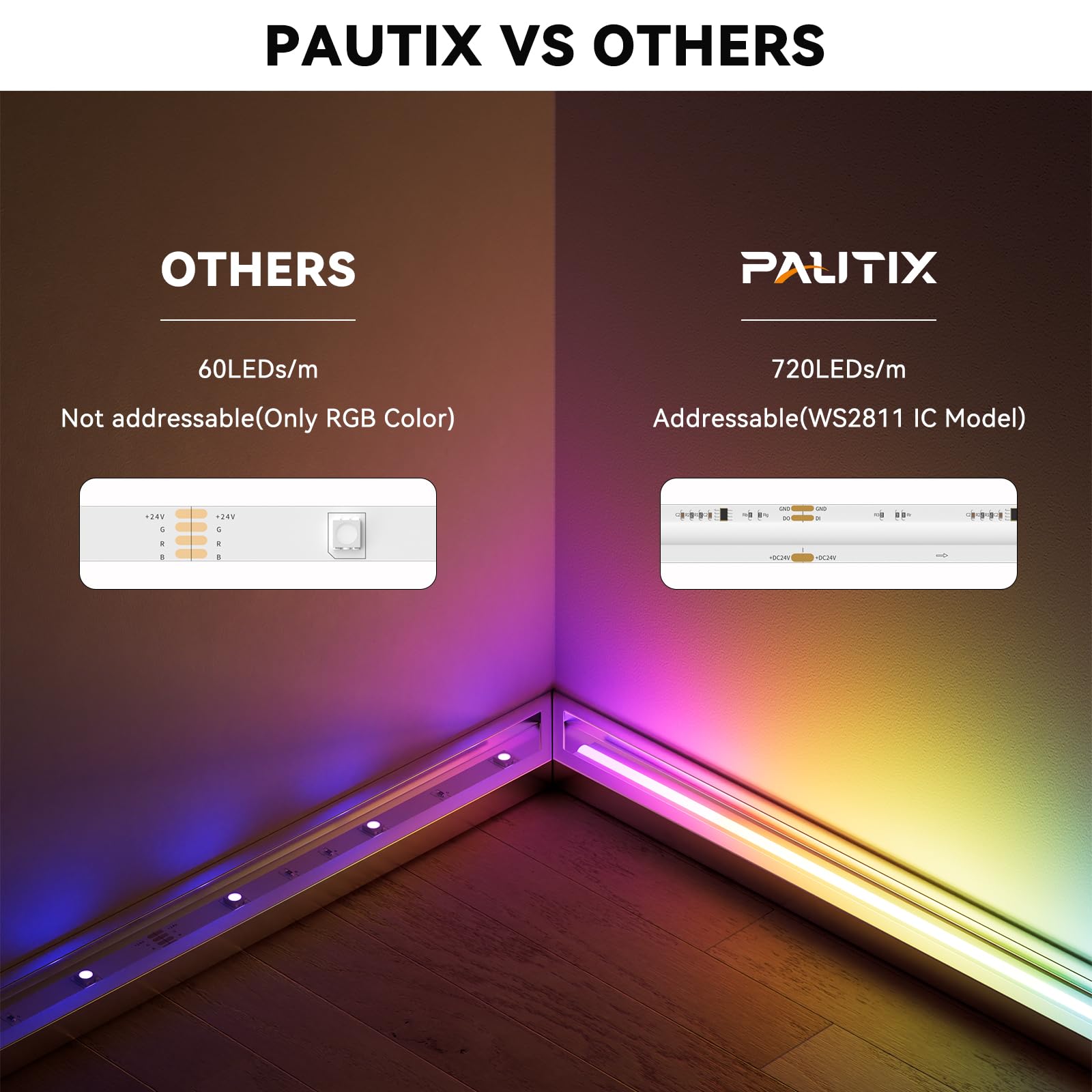 Pautix Rgb Smart Ic Cob Led Strip Lights,Work With Alexa/Google Assistant,24Ft/7.5M,720Leds/M Addressable Ul-Listed 24V Chasing