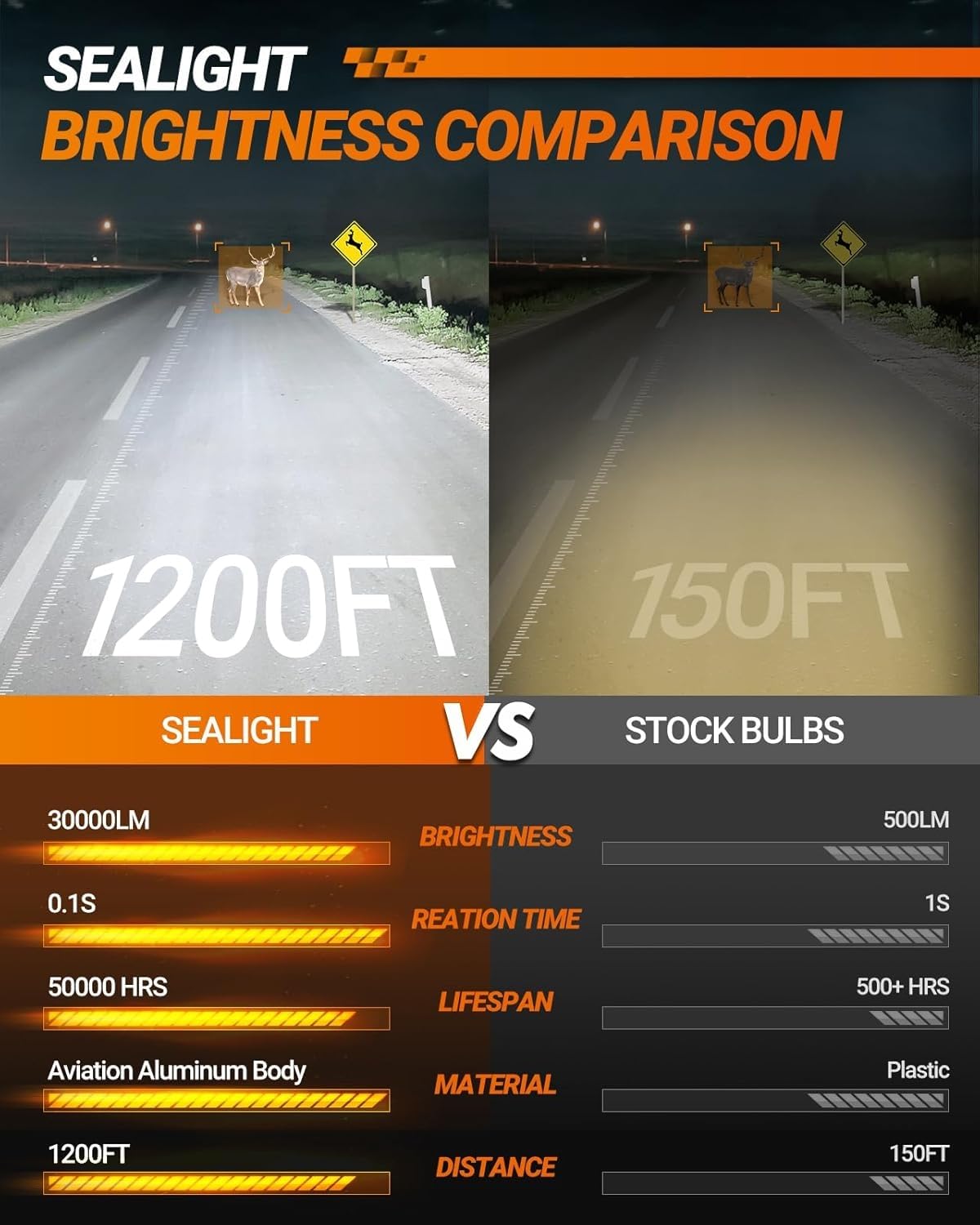 SEALIGHT H11 Light Bulbs, 30,000LM Brightness, 10 Years Lifespan, Plug and Play, Pack of 2, White, Model X1S H11