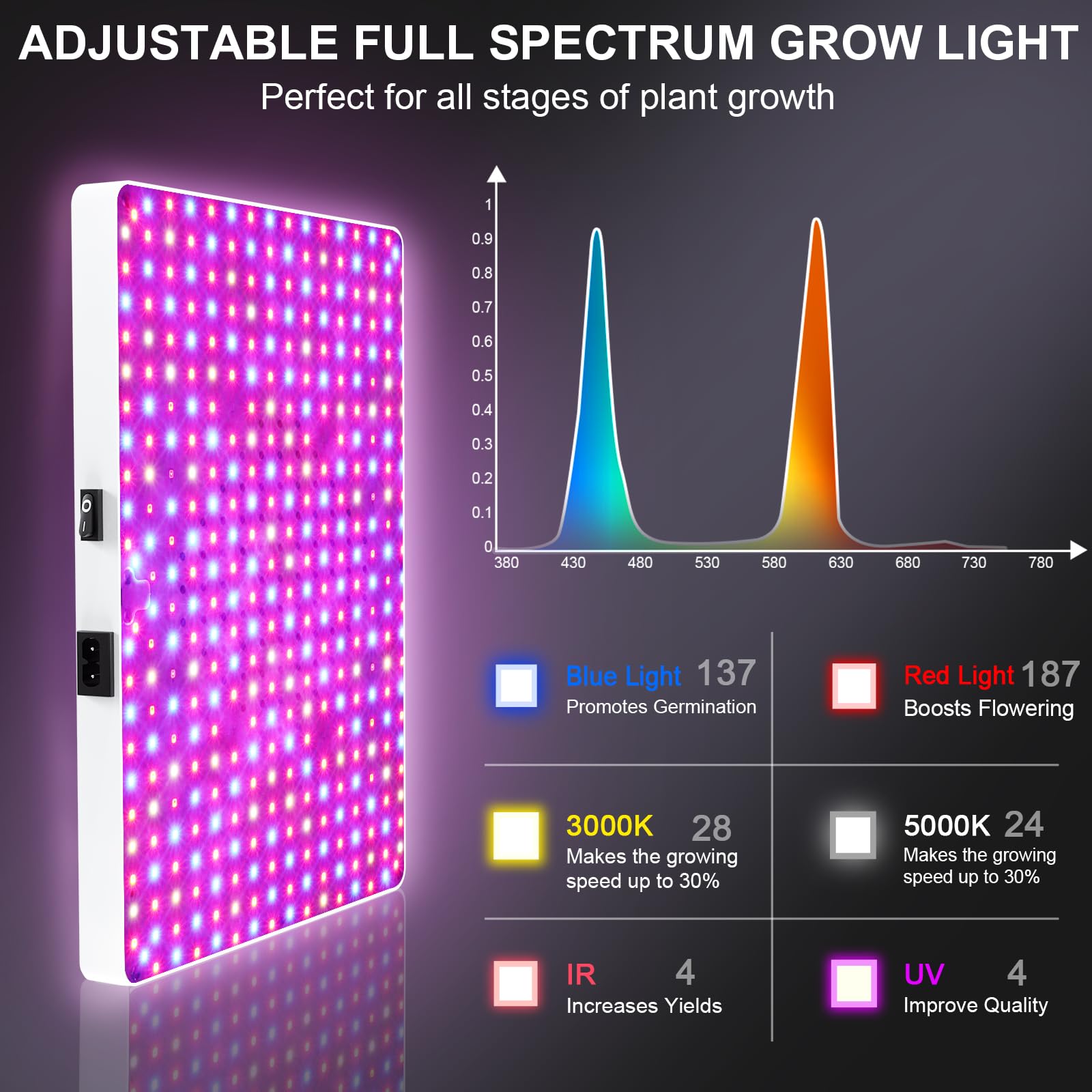 ZRYBOMY Remote Control LED Grow Light, Full Spectrum, 3 Lighting Modes, Stepless Dimmable, Aluminum, Grow Light, White, Model G1