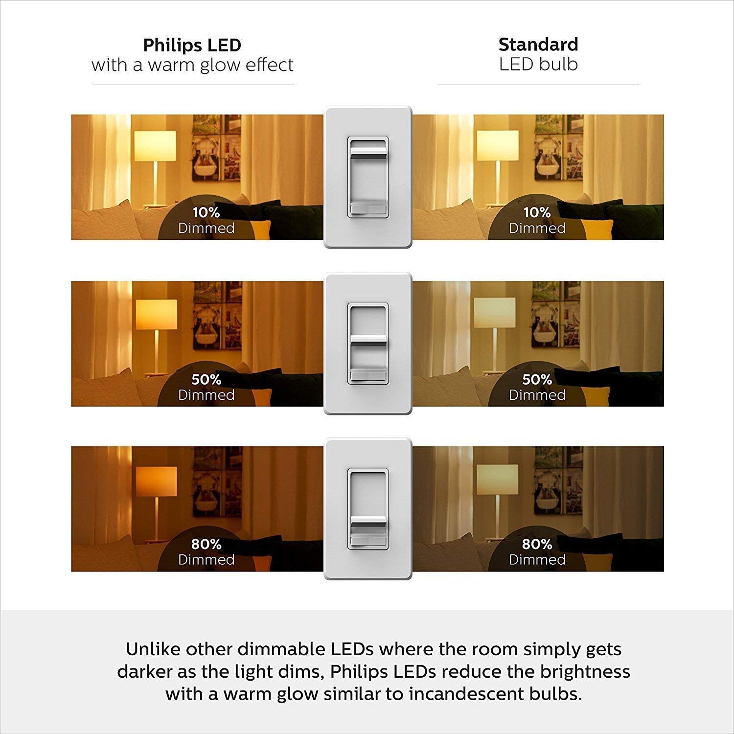 Philips LED A15 Light Bulb, Dimmable, EyeComfort, 350 Lumen, 2700-2200K, Soft White, 8-Pack, Model 548981