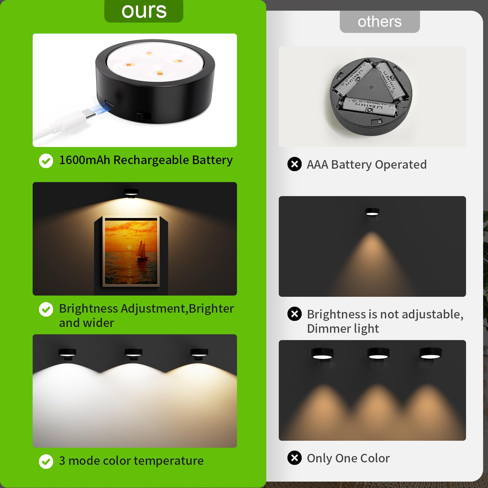 Tututry Picture Lights - Rechargeable LED Wall Lights, 3 Modes, Remote Dimmable, Black, 6 Pack, Model QBHD001