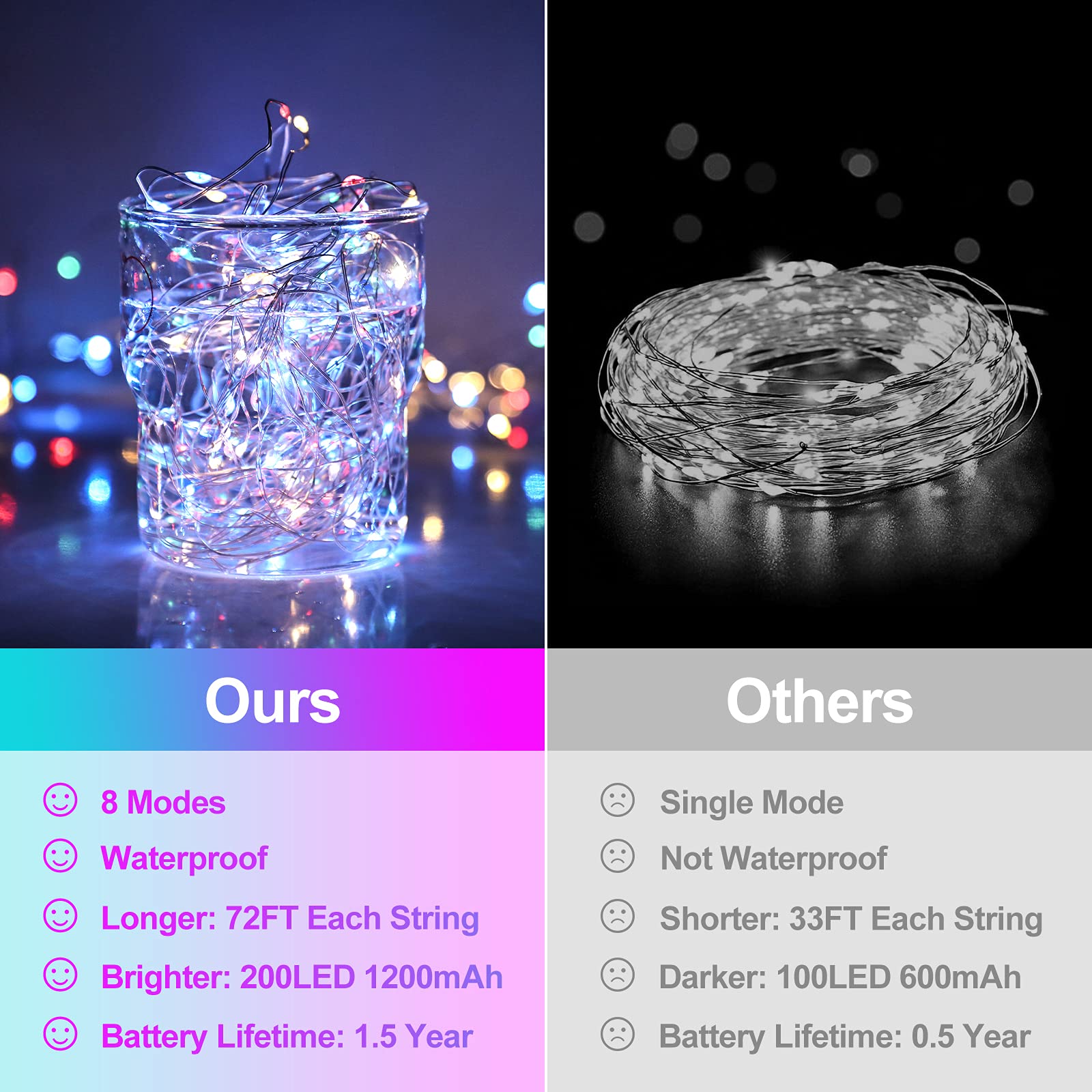 Extra-Long 288Ft 800Led Solar Fairy String Lights, 4-Pack 72Ft 200 Led Outdoor Twinkle Lights Waterproof, 8 Lighting Modes, Mult
