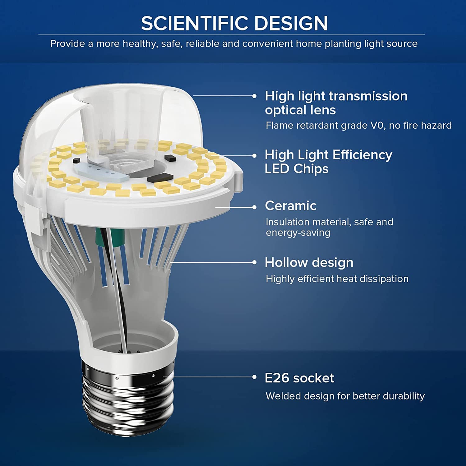 SANSI 100W Equivalent A19 LED Light Bulb, 1600 Lumens 5000K Daylight White Bulb with Ceramic Technology, 6 Pack 22-Year Lifetime