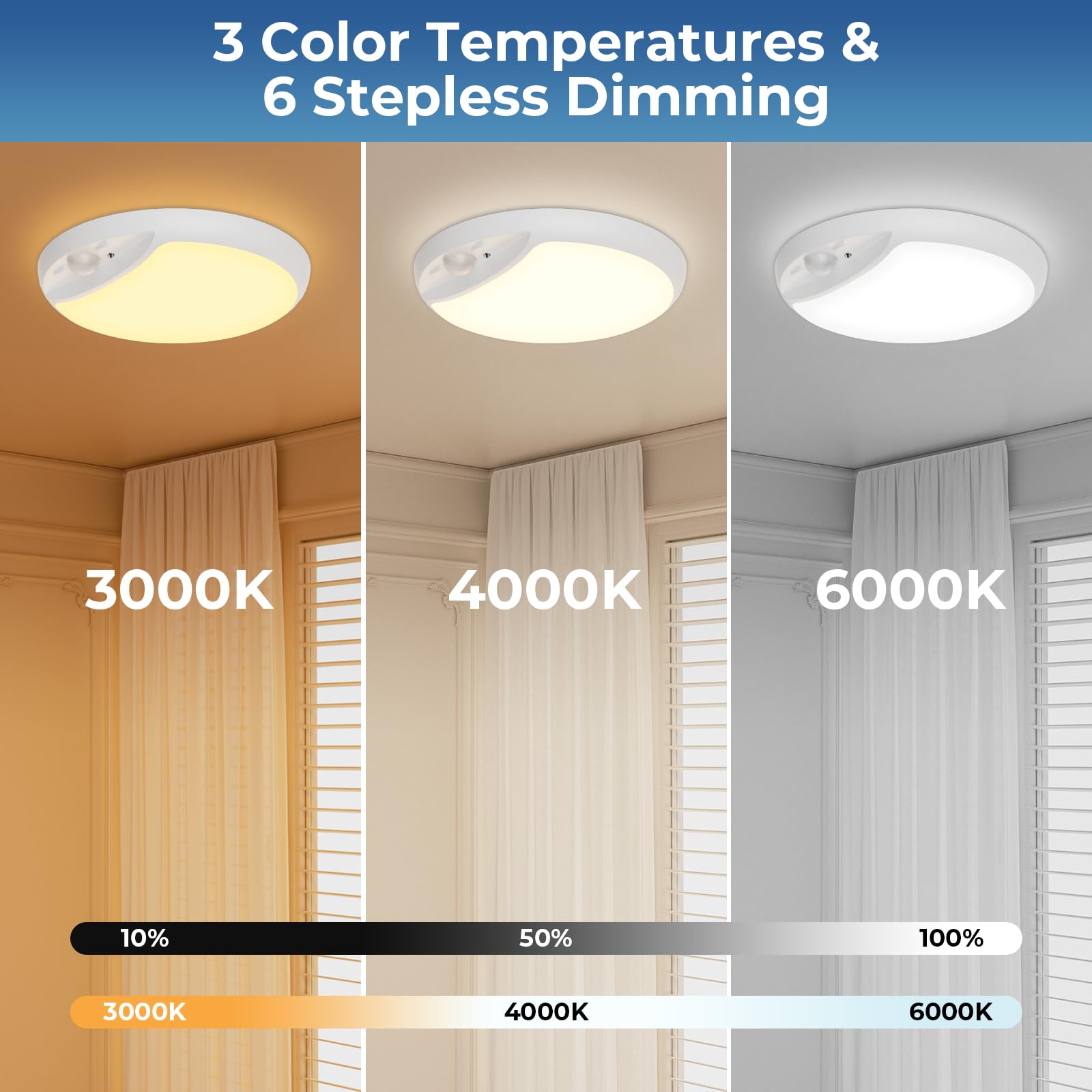 Hokone Ceiling Light, 10000Mah Rechargeable Motion Sensor Led Ceiling Light With Remote, Wireless Shower Lamp For Kitchen Closet