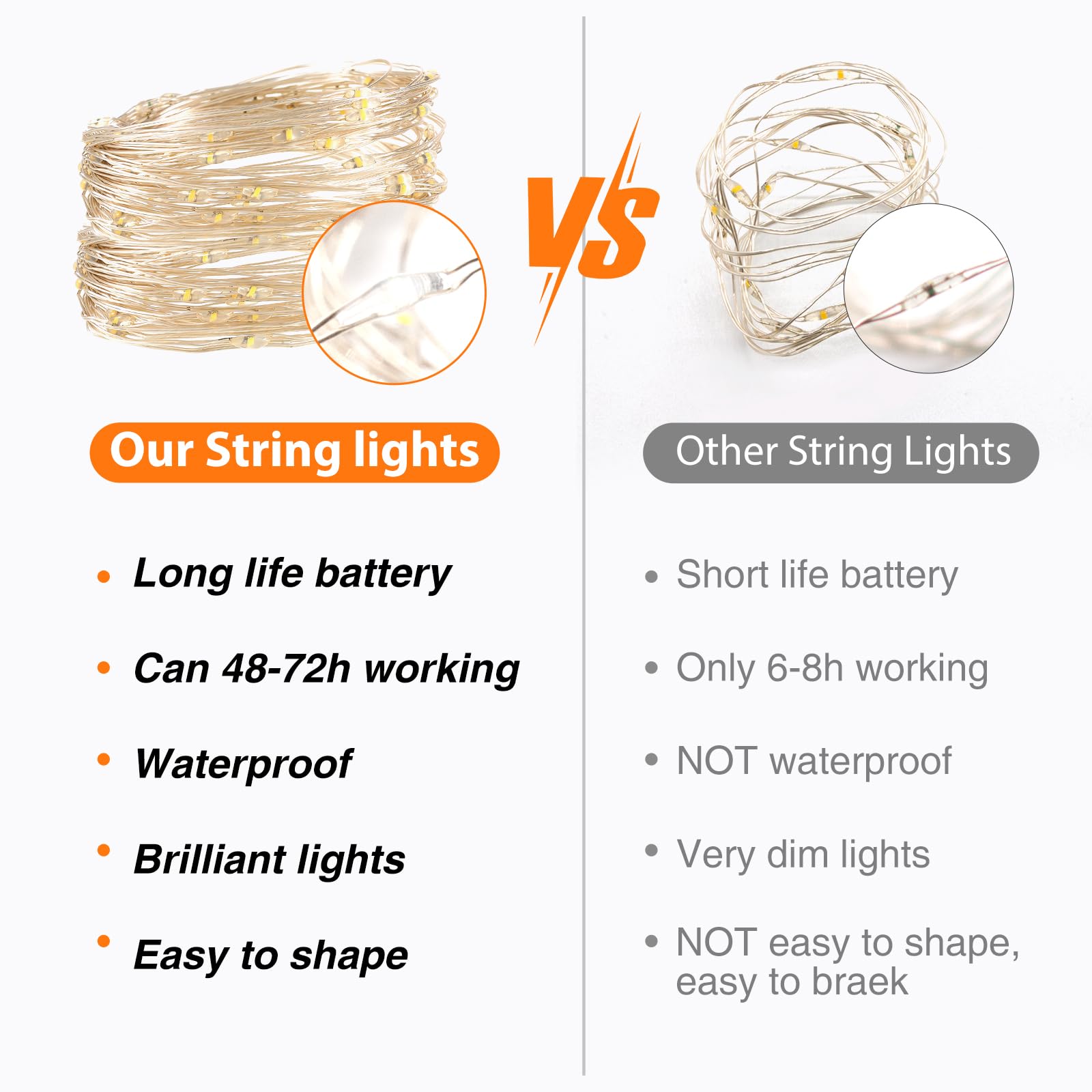 litogo 50 Pack Fairy Lights, 7ft 20 LED Waterproof Silver Wire, Battery Operated, Cool White, Model BL19C-50