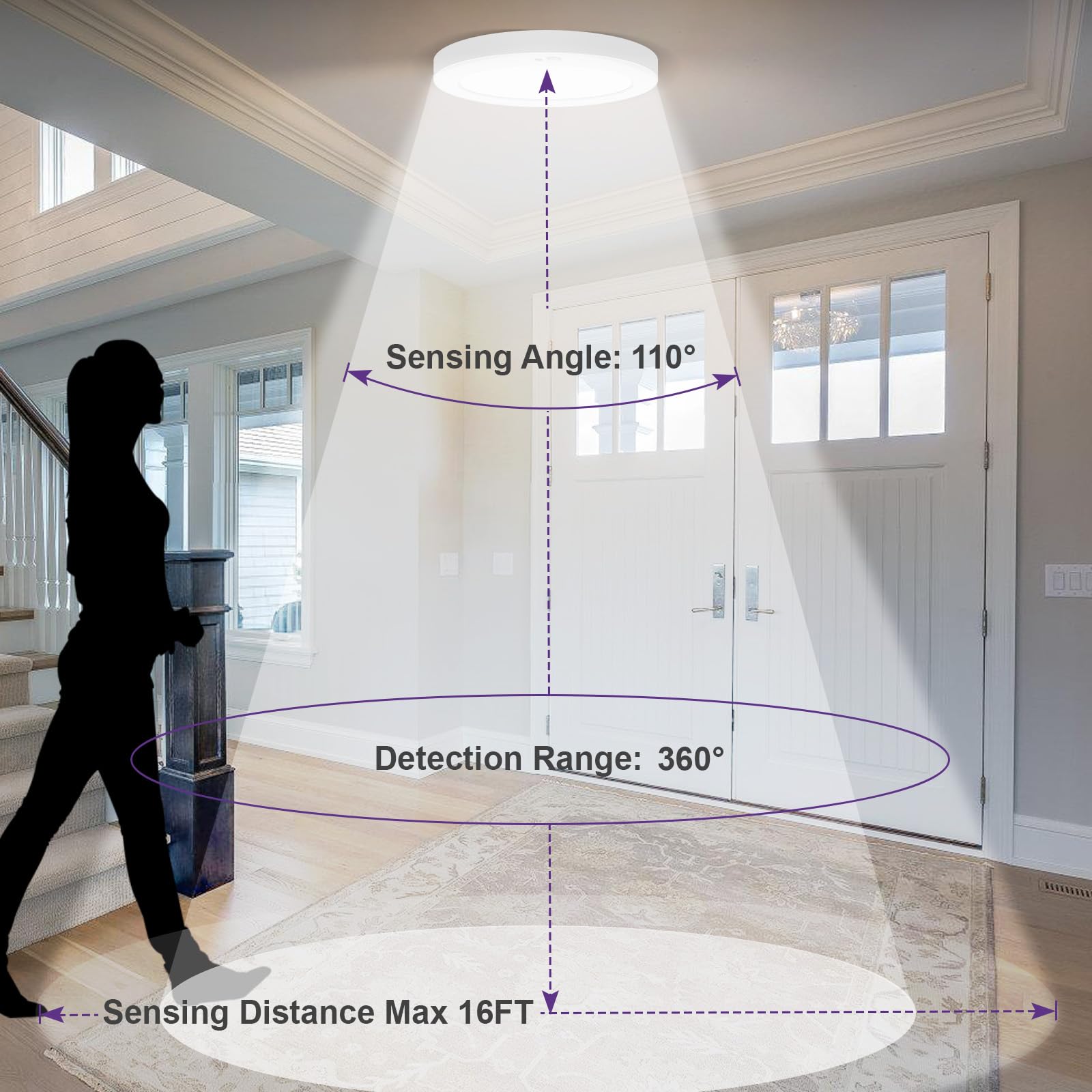 Sofiton Motion Sensor Ceiling Light, 5Cct Selectable 24W 1500Lm, 12 Inch Led Flush Mount Light Fixture Hard Wired, Motion Activa