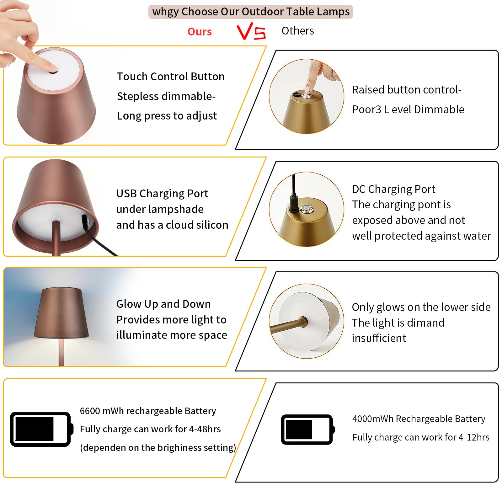 Maksone LED Cordless Table Lamp, 6600mAh Rechargeable, 3000K Dimming, IP54 Waterproof, Brown, Model USH2405-WT2PCSWW