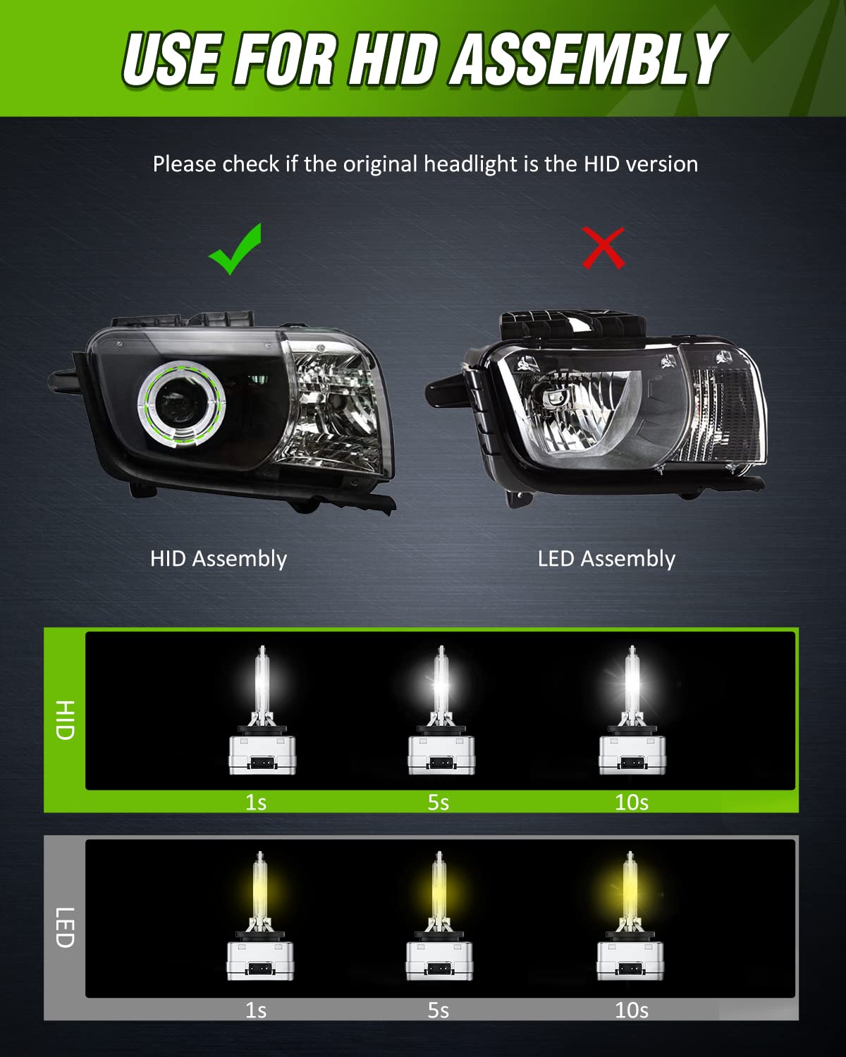 GOOACC D3S HID Headlight Bulbs 6000K Diamond White High Low Beam Xenon Replacement - 2pcs