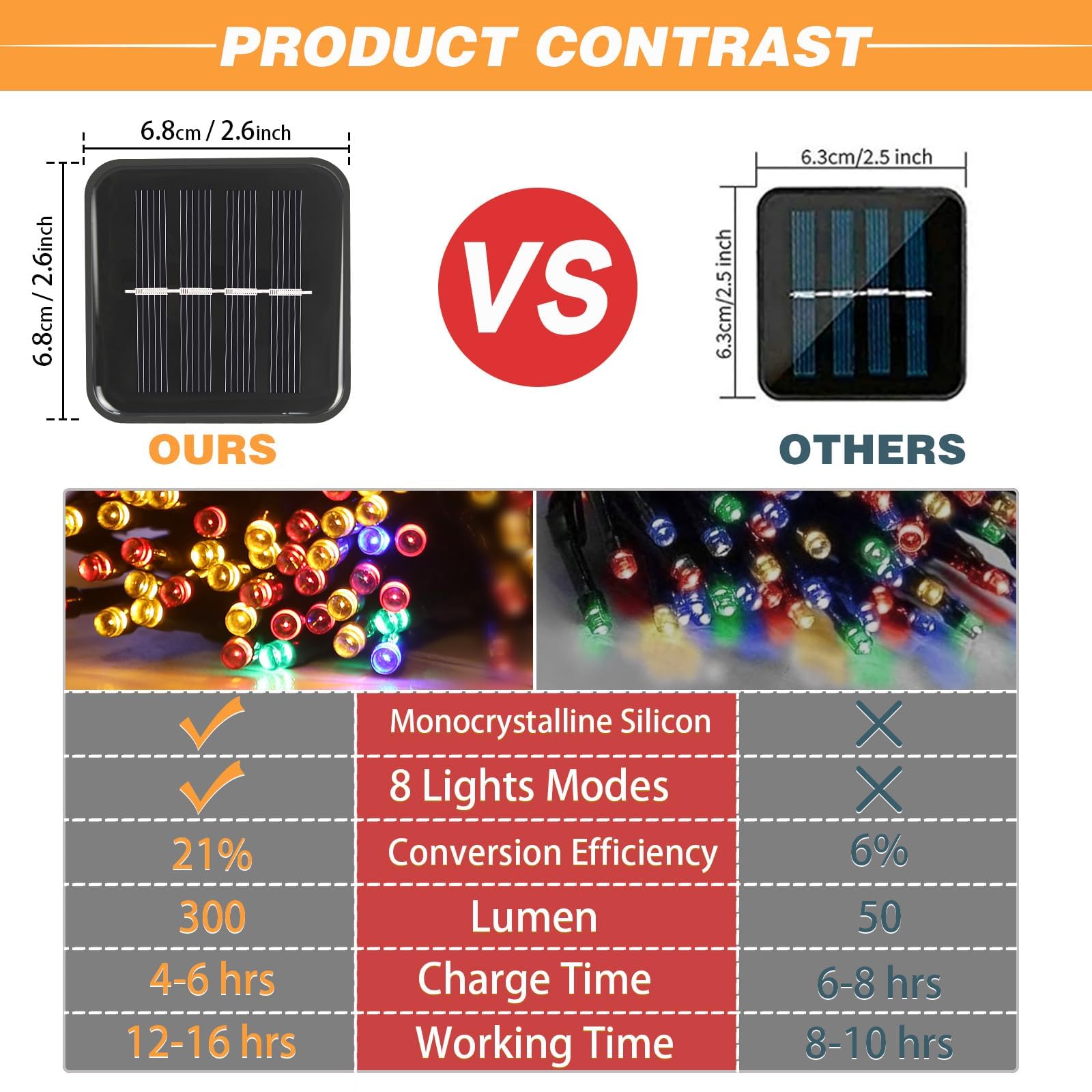 Syouhome 2 Pack Solar String Lights Outdoor, 200 Led Extra-Long 78 Ft Solar Christmas Lights Outdoor With 8 Lighting Modes, Ip65