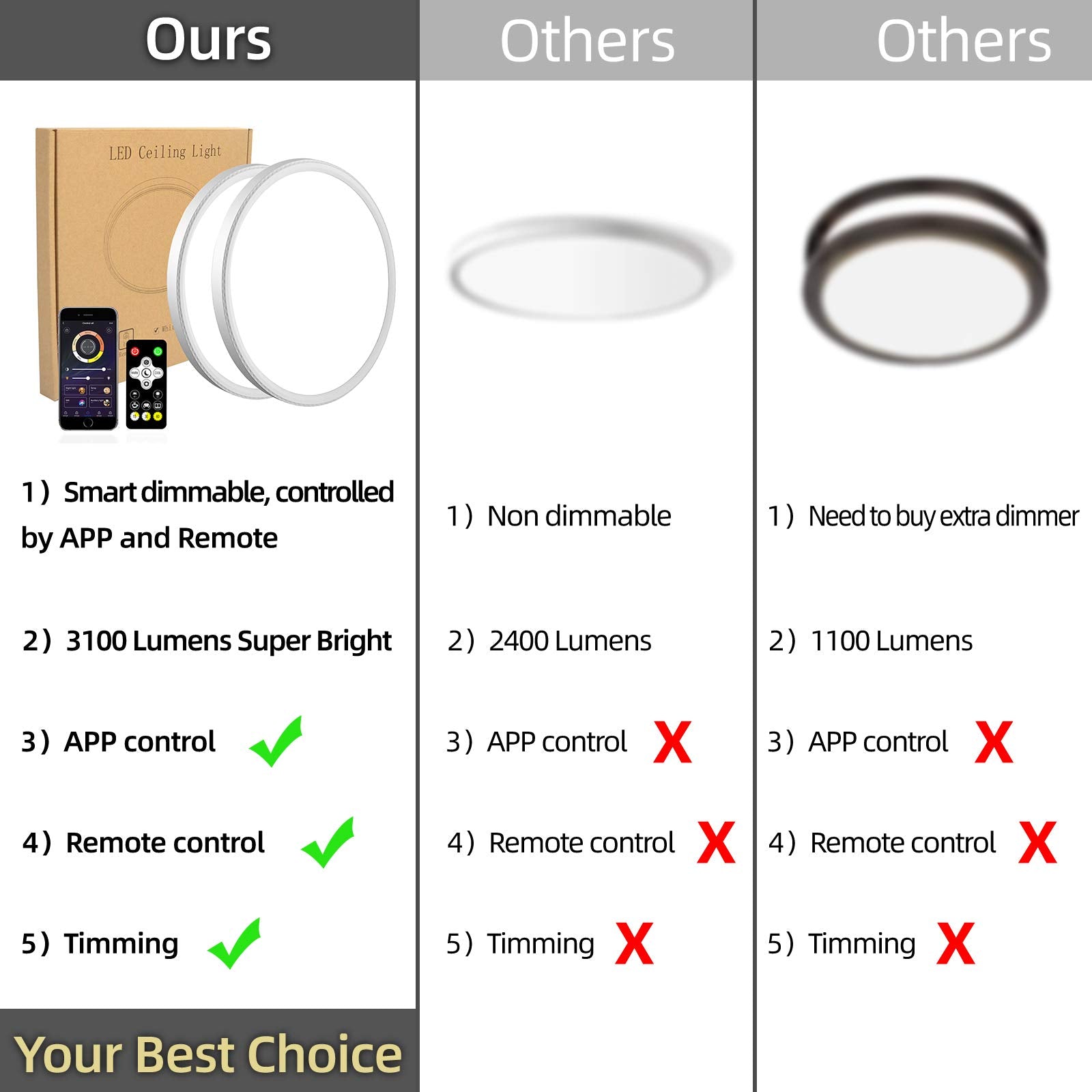 Modern 2 Pack Dimmable Led Flush Mount Ceiling Light,12Inch 28W High Bright 3100Lm, Smart App Control, Super Slim Ceiling Light,