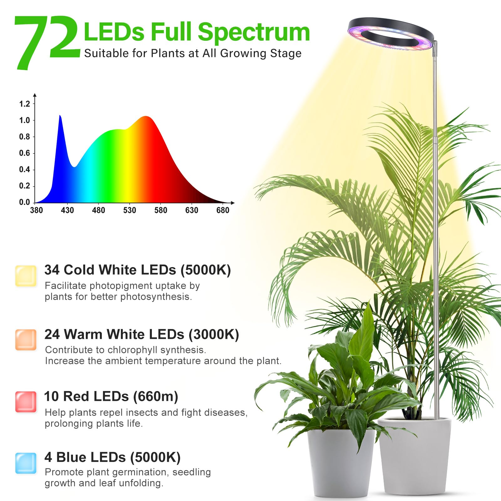 Lbw Plant Grow Light, 72 Leds Full Spectrum Grow Lamp For Indoor Plants, Brightness Adjustable Plant Light With Auto 4/8/12H Timer, 10.4”-59” Height Adjustable, Ideal For Large Tall Plants, Black