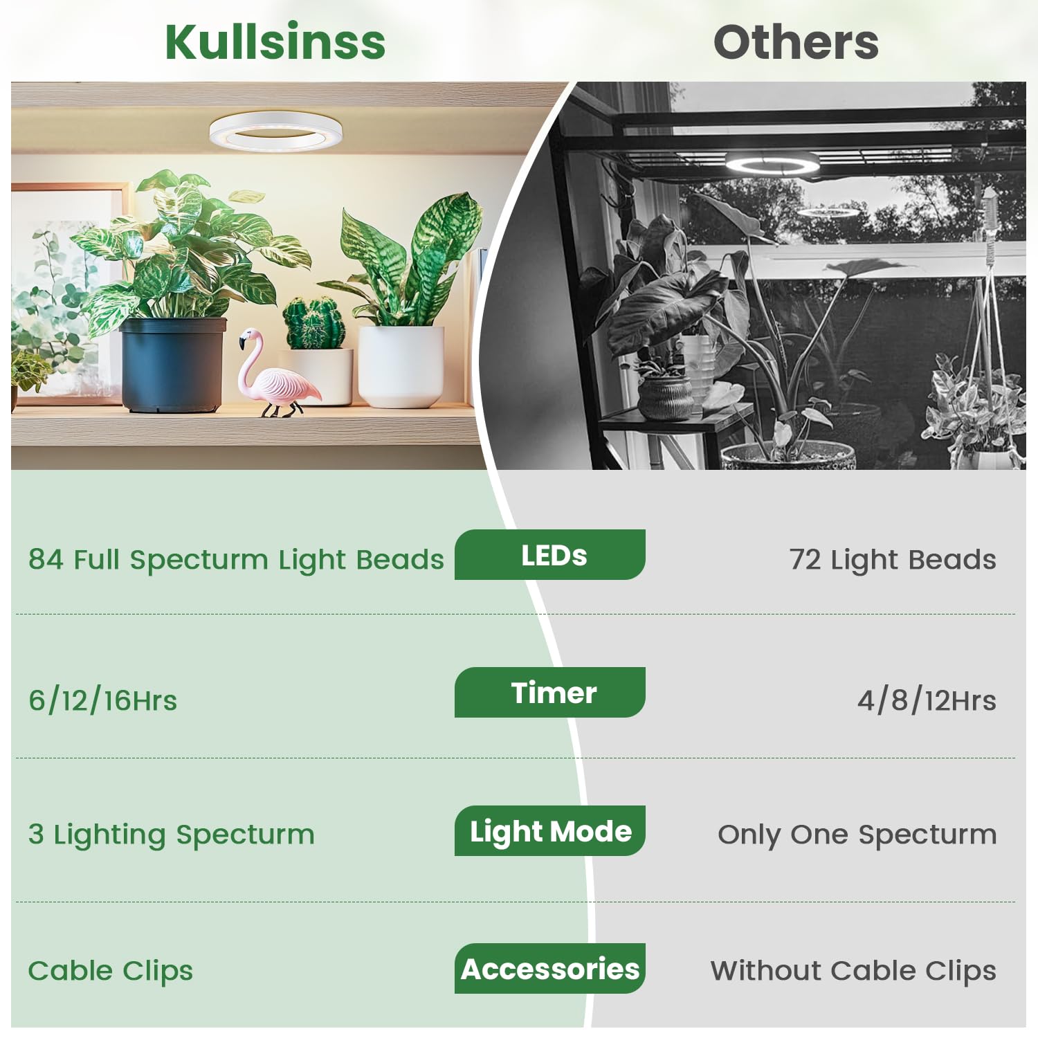 Kullsinss 6.3 Full Spectrum Grow Light for Indoor Plants, 84 LEDs, Timer, 3 Modes, 5 Brightness Levels, Under Cabinet Halo Light