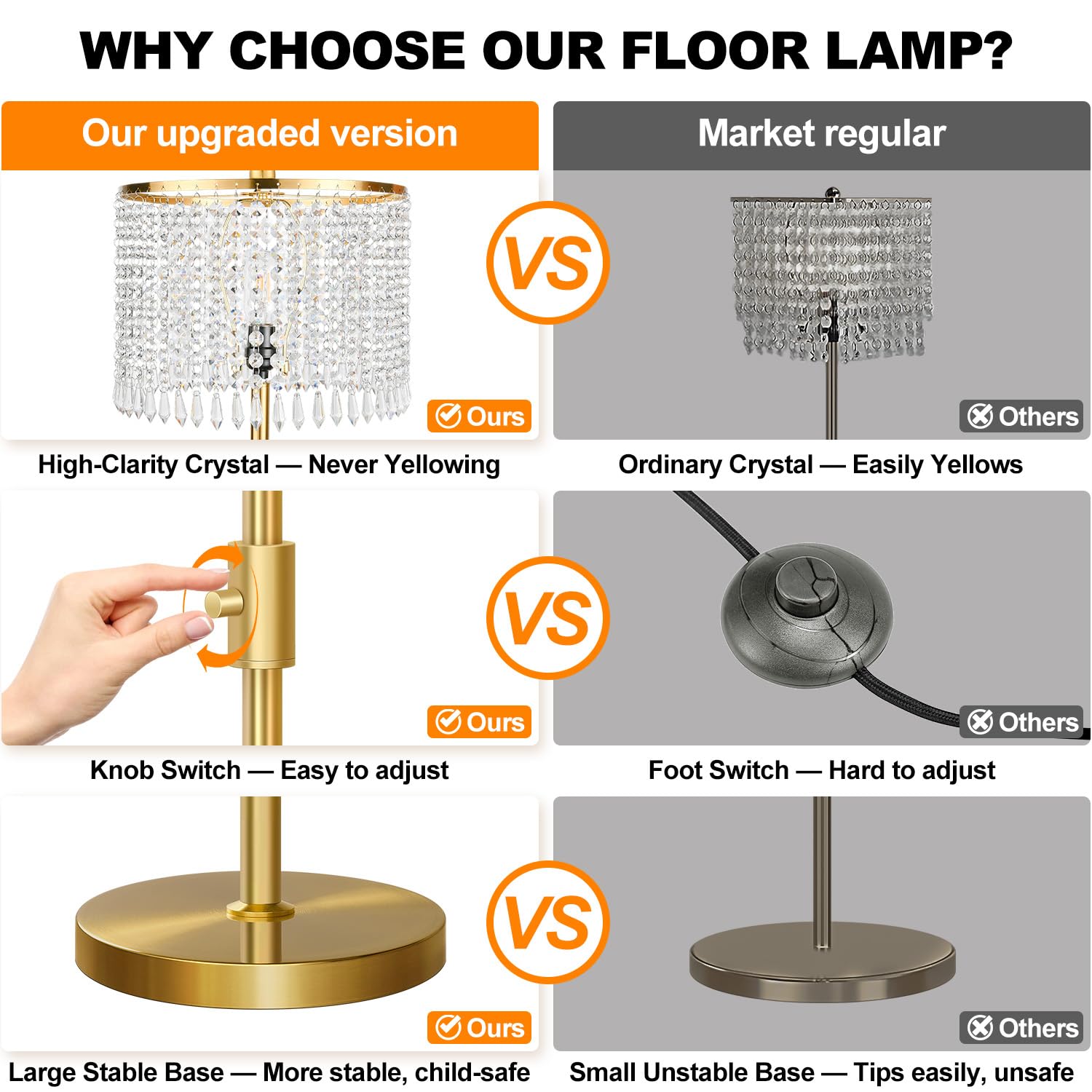Yemela Dimmable Floor Lamp with 1000LM LED Bulb, Brushed Gold, Tall Standing Light for Living Room, Model YX066