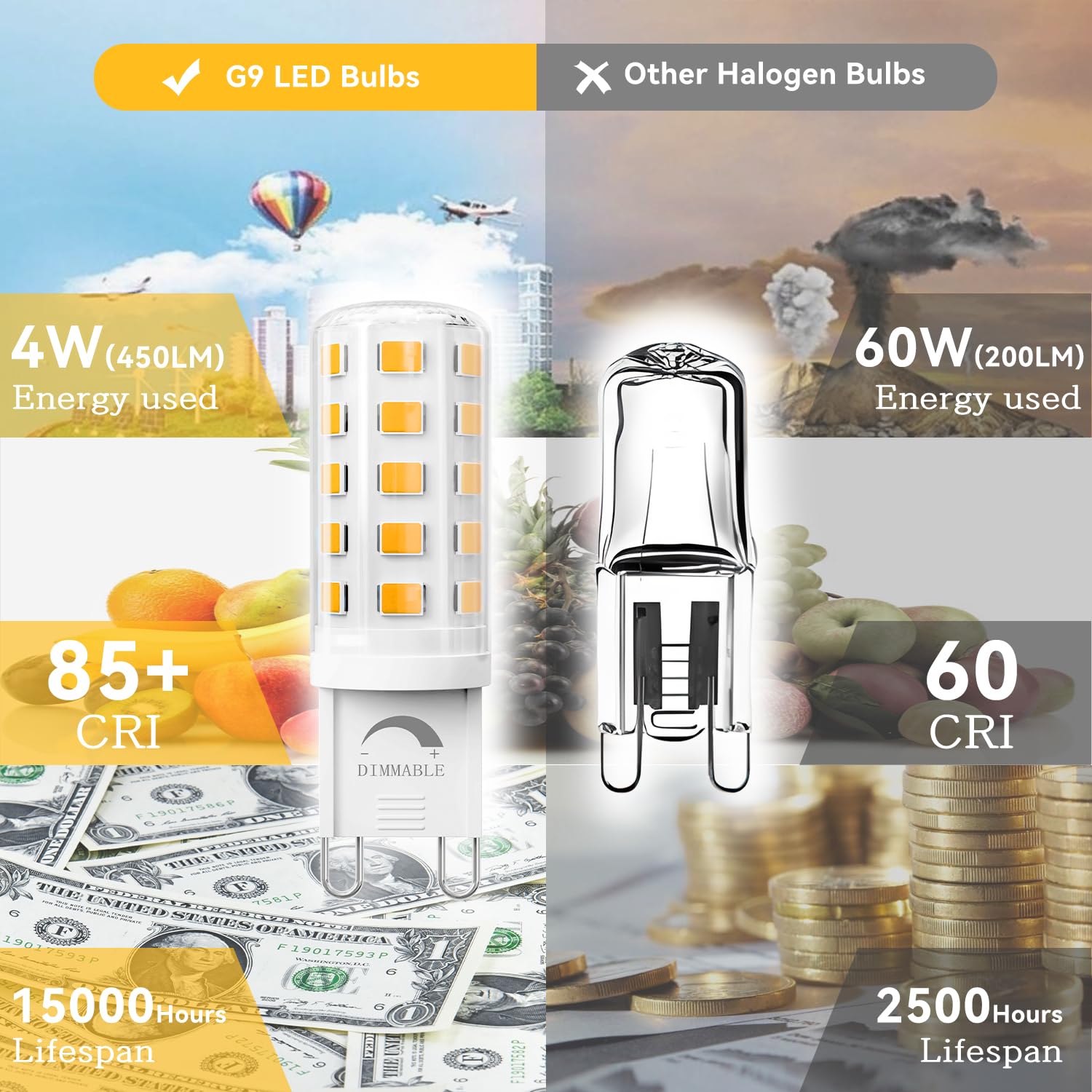 TJOY G9 LED Bulb 4W Equivalent 40W, 24 Pack, 3000K Warm White, Halogen Replacement, No Flicker, 450LM