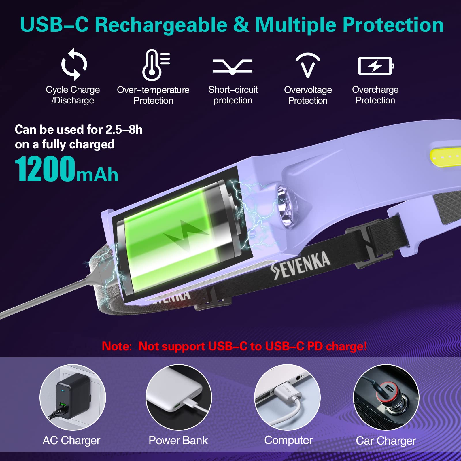 Sevenka Led Headlamp Rechargeable - 1000 Lumen, Adjustable, Lightweight, Motion Sensor - Purple