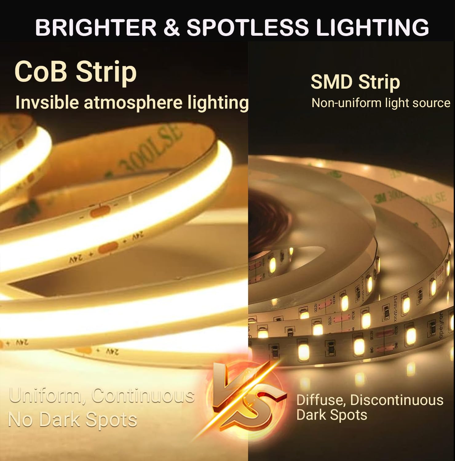 Gupup 16.4Ft Cob Turnable Rope Light, Warm White Led Strip Light, 3000K 24V 1600 Leds Density Lighting Strip With Dimmable Switch, 3M Adhesive, Cri=90 For Cabinet, Kitchen, Mirror, Home Decoration