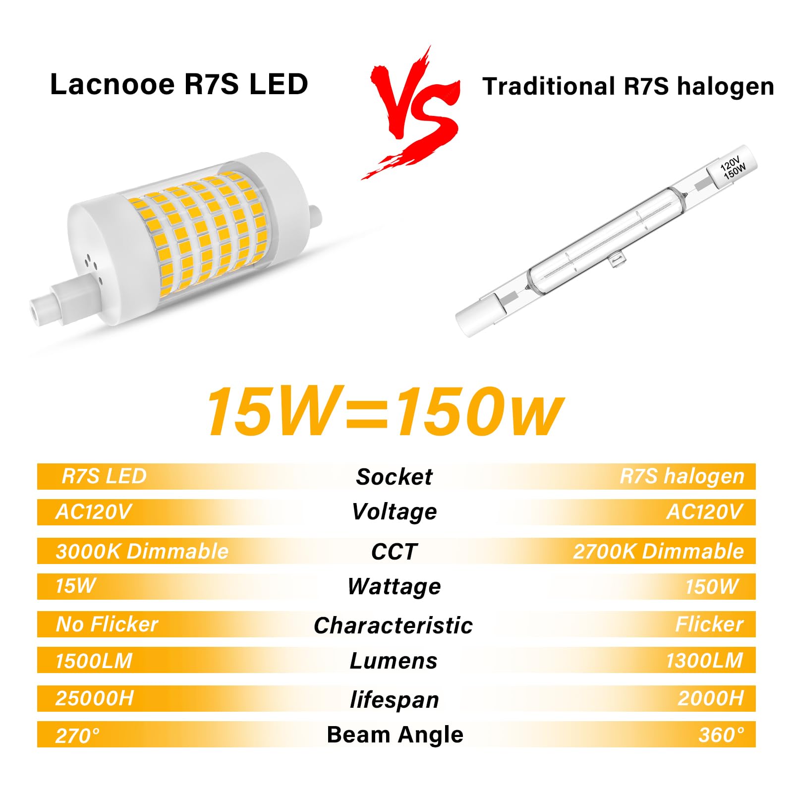 Lacnooe R7S LED Bulb 78mm 15W Dimmable Double Ended Warm White 3000K 1500 Lumen Replacement for Landscape & Floor Lamps, Pack