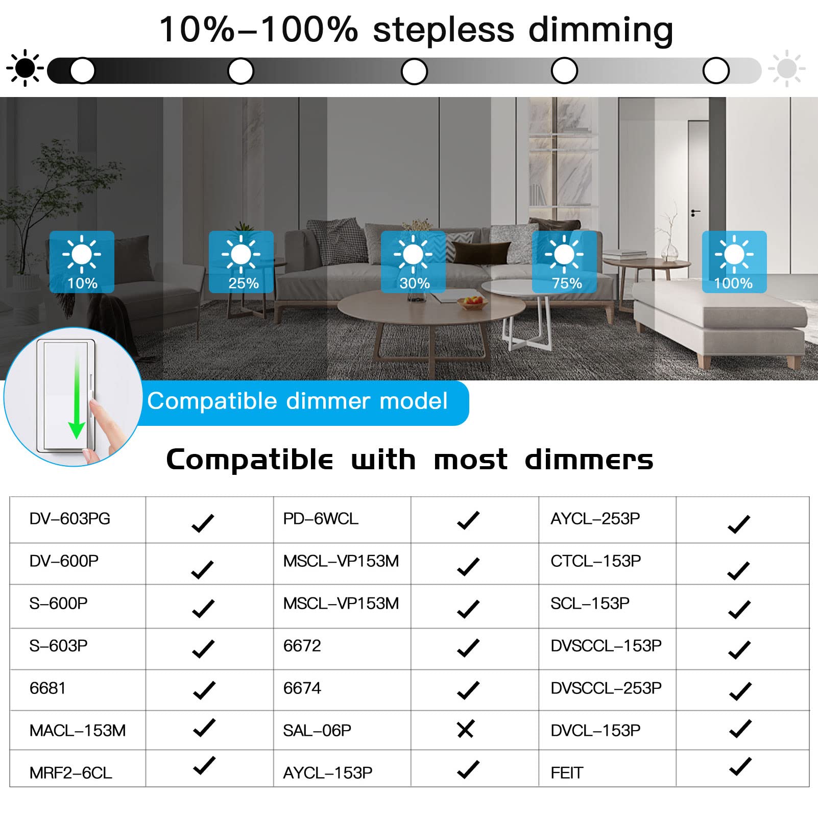 12 Inch Etl Flush Mount Ceiling Light, Dimmable Brightness, 28W 3200Lm Super Bright And Slim Ic Ceiling Light Fixture, 3000K/450
