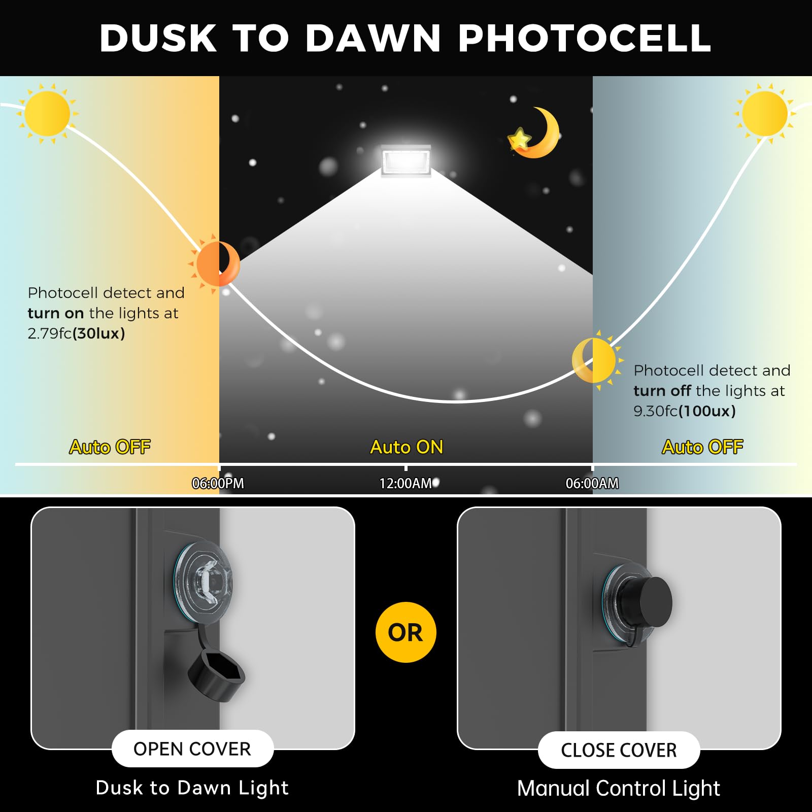 AIKVSXER 130W LED Wall Pack Light – 20,800LM, Dusk to Dawn, IP65 Waterproof, Model WP15W-130W-S00DN-BK,