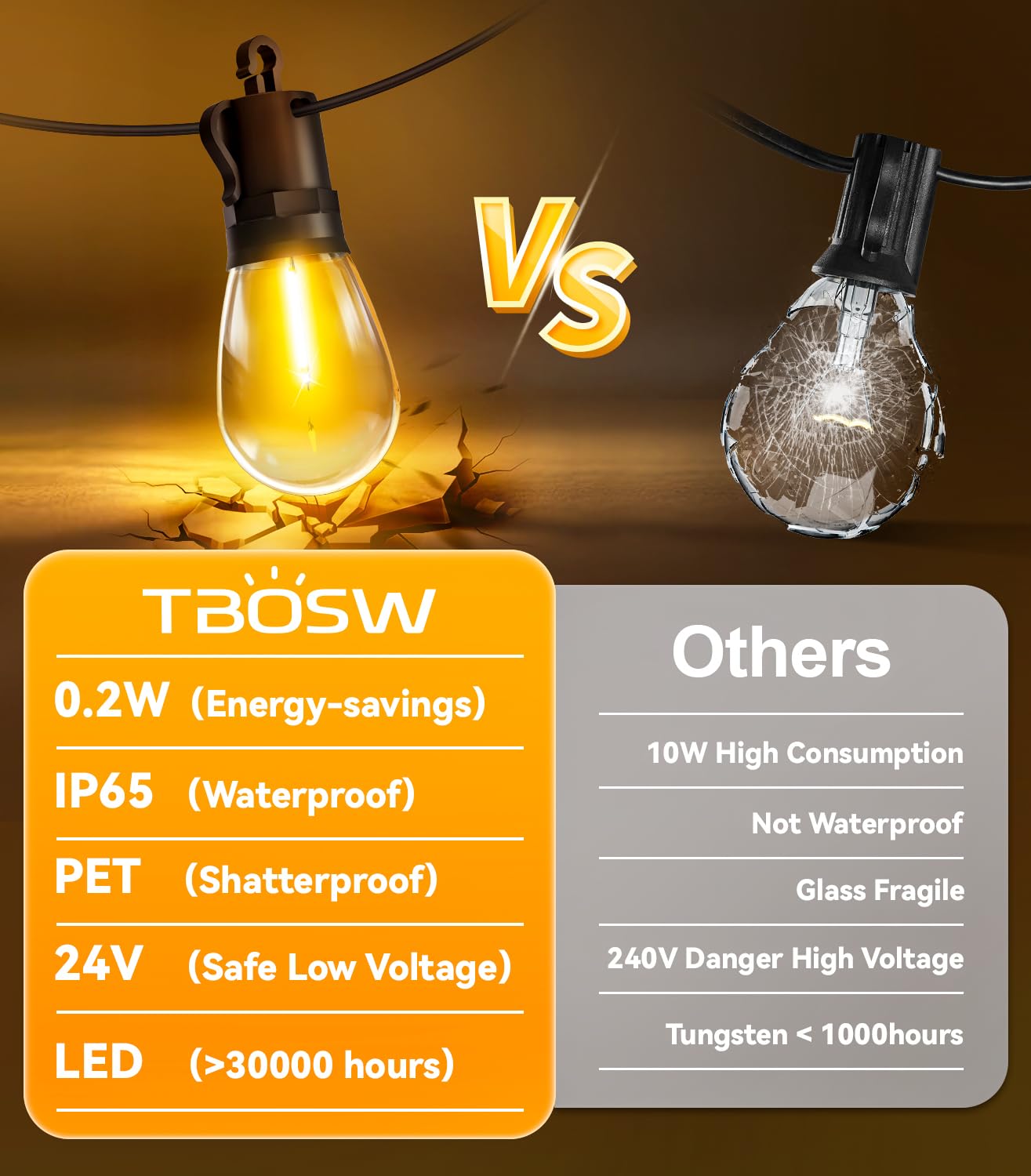 Outdoor-String-Lights-Patio-Led-Light-Outside 50Ft 15M Waterproof Remote Dimmable S14 Led Porch Lighting With 15 Edison Plastic Bulb Hanging Lights Connectable For Backyard Yard Gazebo Party Garden