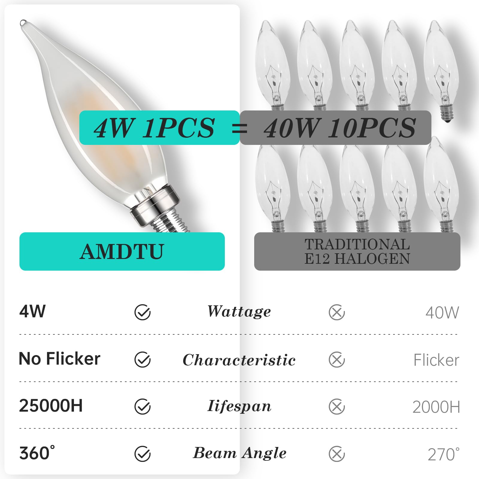 Amdtu E12 40 Watt Equivalent Frosted Small Base Led Bulb Candelabra Candle Ca10 Dimmable Chandelier Light Ideal For Dining Rooms