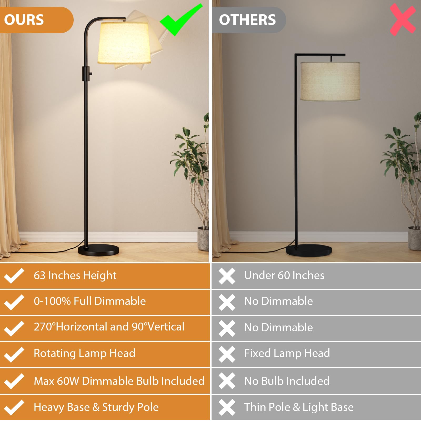 Ambimall ?????????? ???????????????? Floor Lamp - Floor Lamps 9W ?????? Light Bulb Included, Standing Lamps For Living Room With
