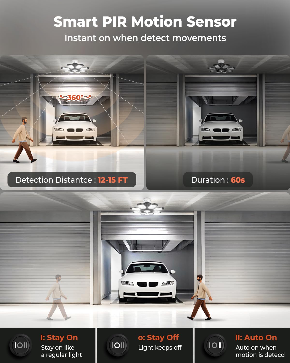 Agrantop Motion Sensor Garage Light, 25000Lm Motion Sensor Shop Light With 8+1 Led Panels, 6500K Daylight, Indoor Motion Activat