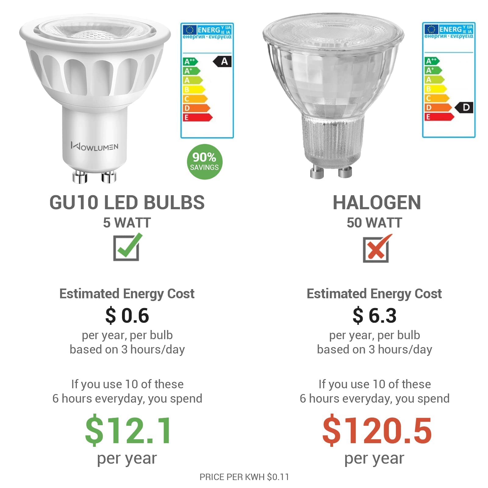 Wowlumen Dimmable Gu10 Led Light Bulbs, 5000K Daylight Mr16 Gu10 Replacement For Recessed Track Lighting, 5W 500Lm Led Bulbs 40