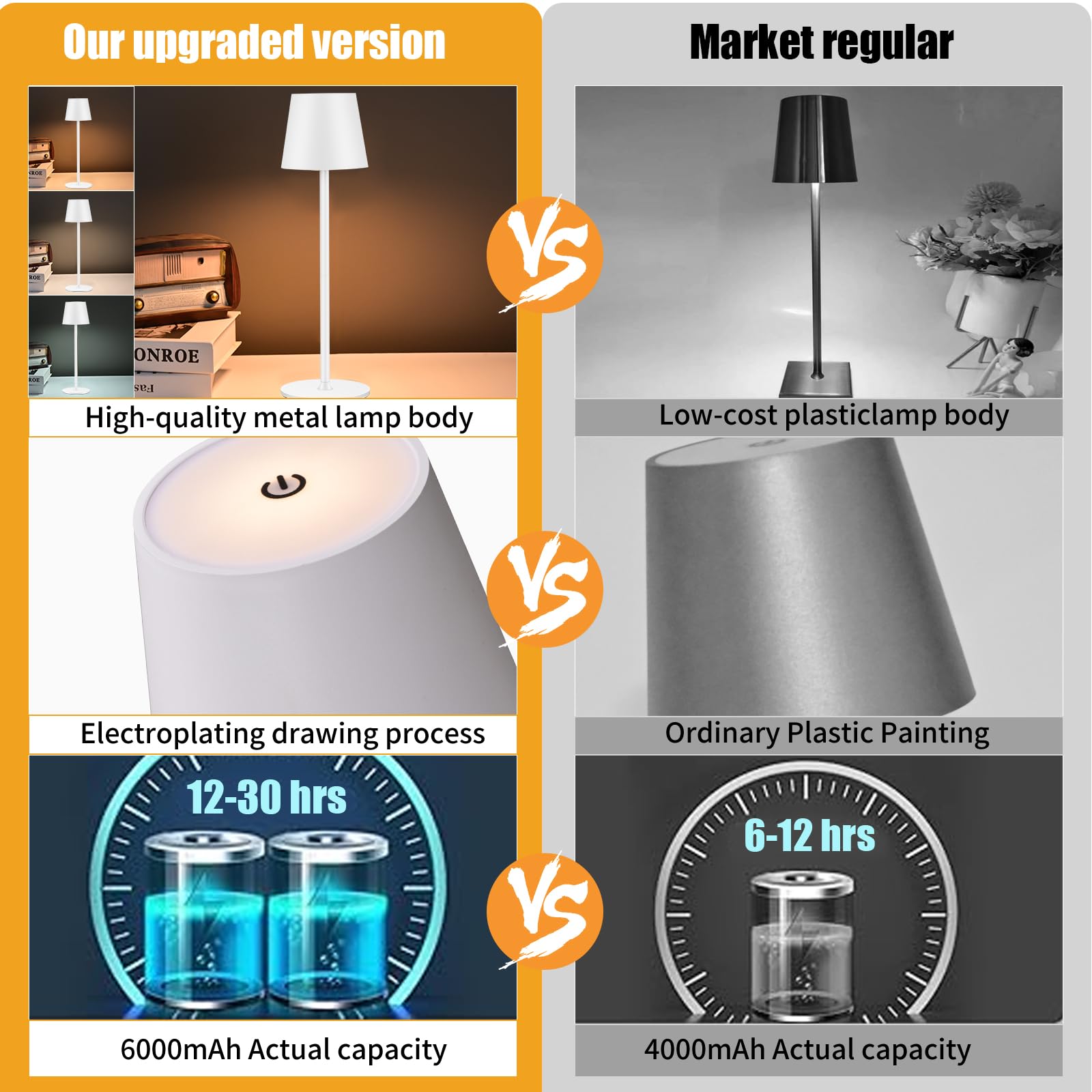 Zoeger Cordless Table Lamp, Portable LED, 6000mAh Battery, 3 Color Dimming, 13 inches, White, Model DD2White