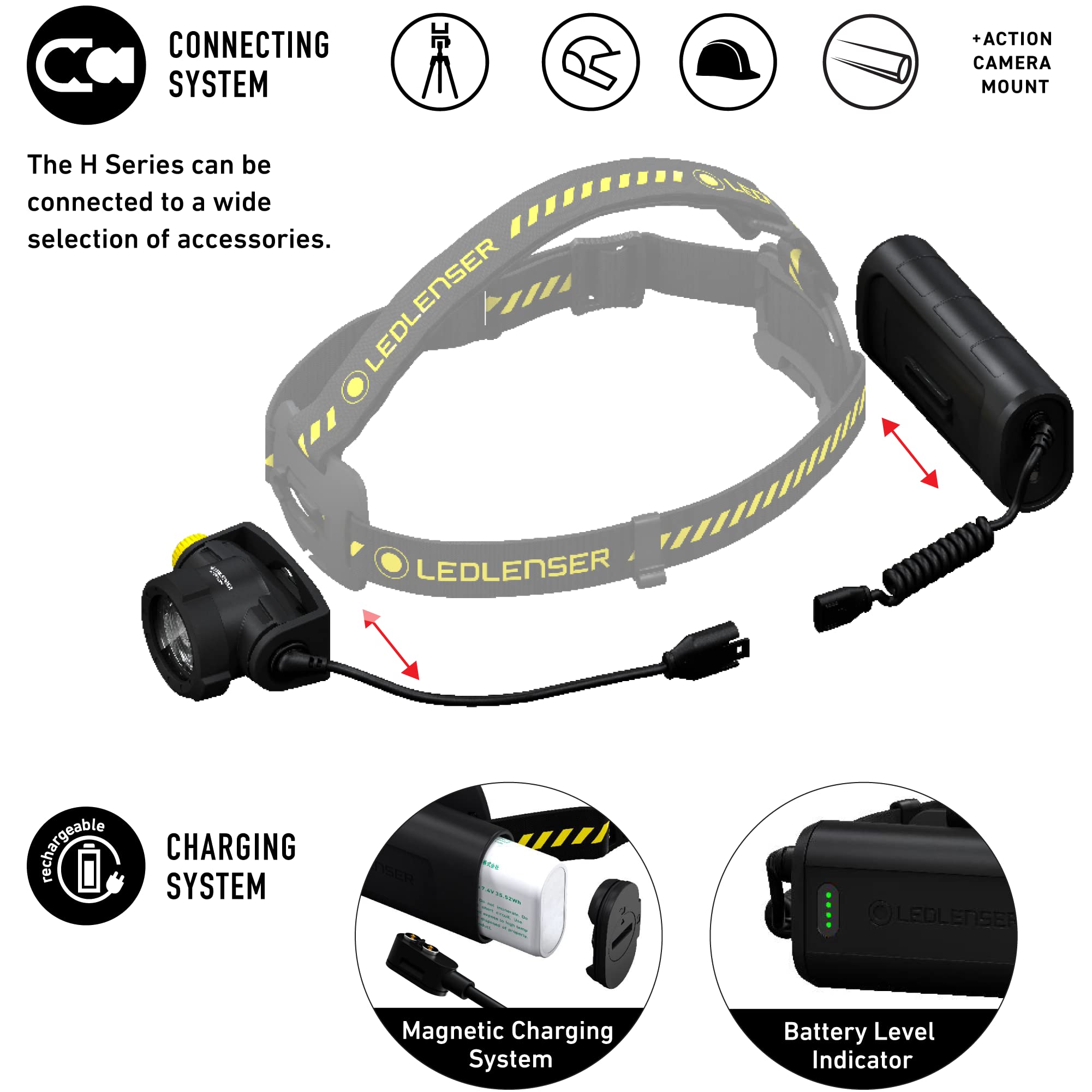 Ledlenser H15R Work Rechargeable Headlamp, 2500 Lumens, Waterproof, Magnetic Charge, Rubber, Model 880509