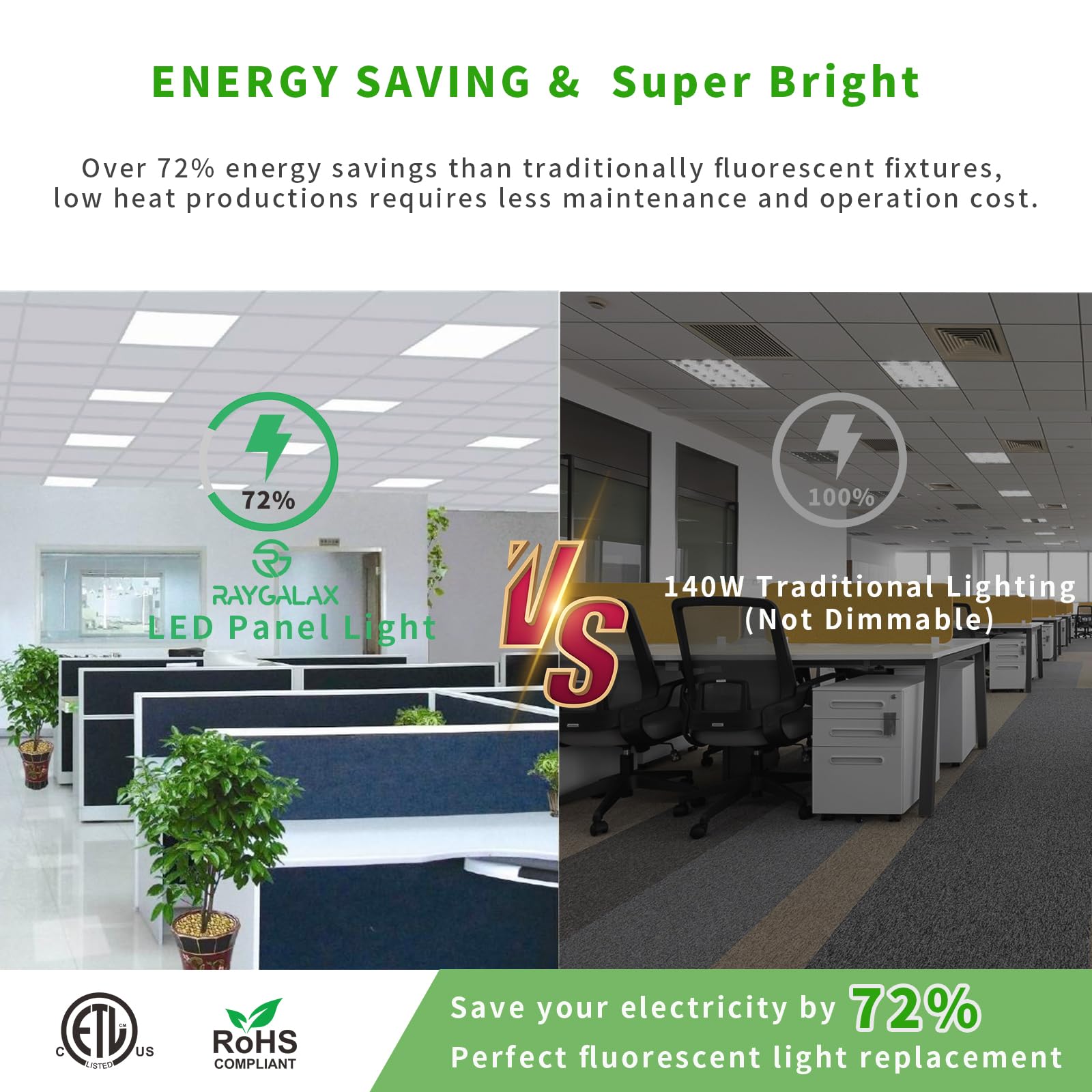 Rg Raygalax 2 Pack 2X4 Led Flat Panel Light, 5 Cct 5 Power Modes Adjustable Led Ceiling Lights, 50W/6250Lm Recessed Drop Ceiling