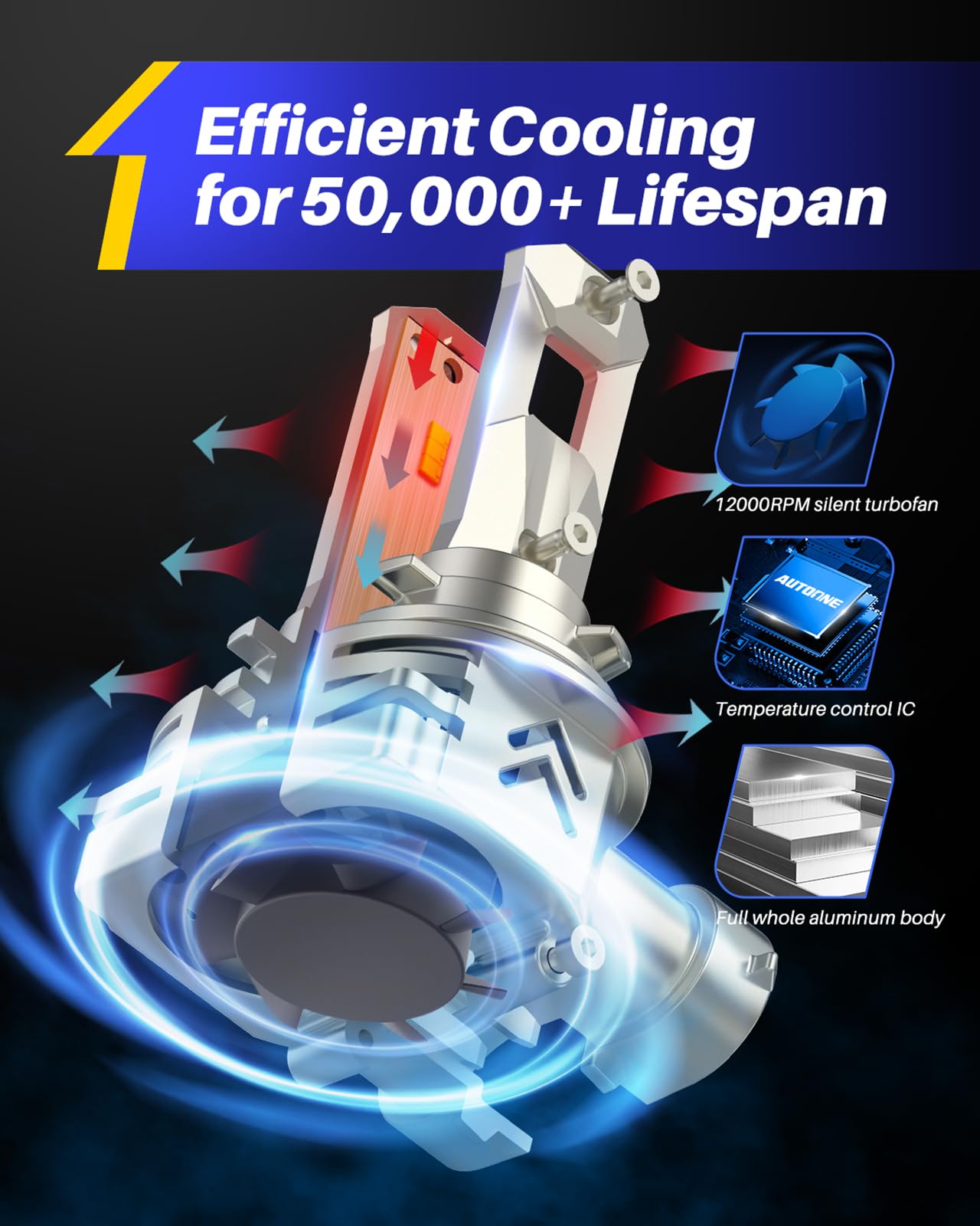 AUTOONE 9005 HB3 LED Bulbs, 18000LM 6000K Cool White, Canbus Plug and Play Fog Light Replacement, Pack of 2