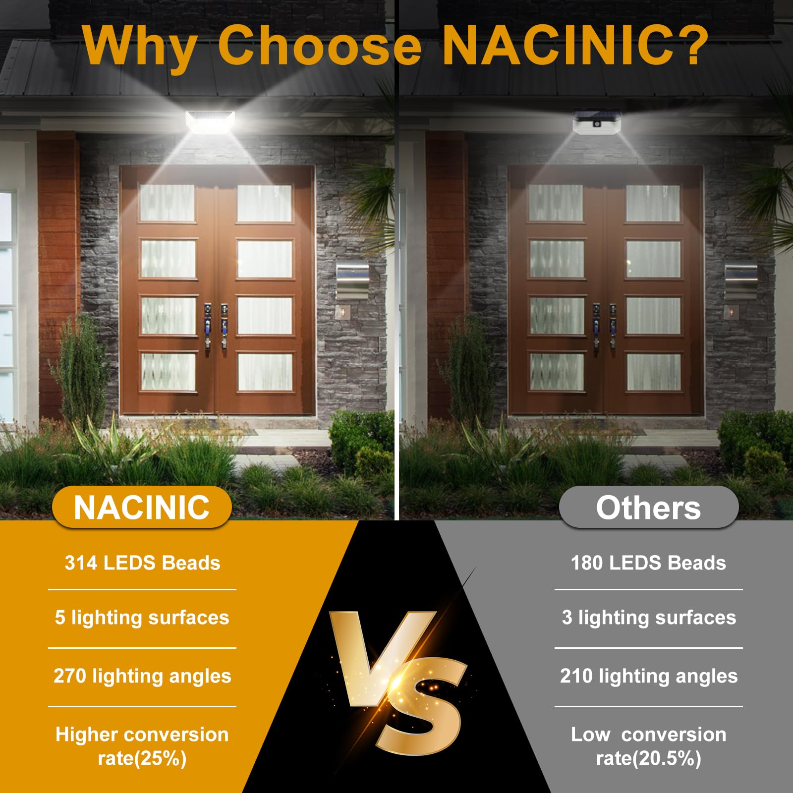 NACINIC 314 LEDs Motion Sensor Flood Lights 800LM 6000K IP67 Waterproof 270° Wide Angle 1 Pack White