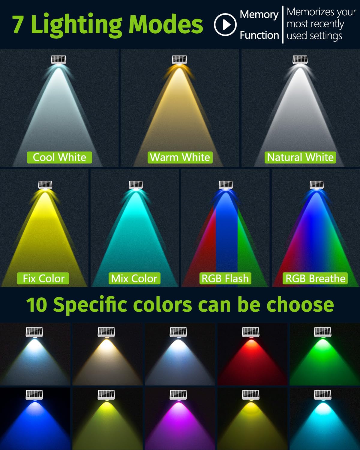 SenLuKit Solar Fence Lights - Waterproof LED Deck Lights, 8 Pack, Warm & Cool White RGB, SFL - 8, White, Outdoor Lighting Decor