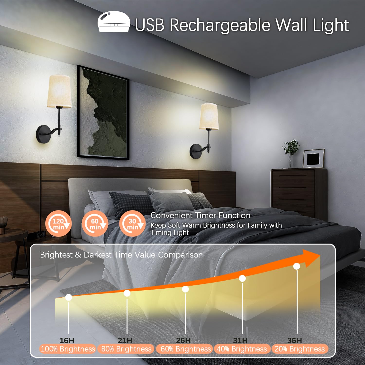 Troconce Battery Operated Wall Sconces Set Of 2, Black Rechargeable Wall Lights With 15 Rgb Dimmable Detachable Bulbs And Remote