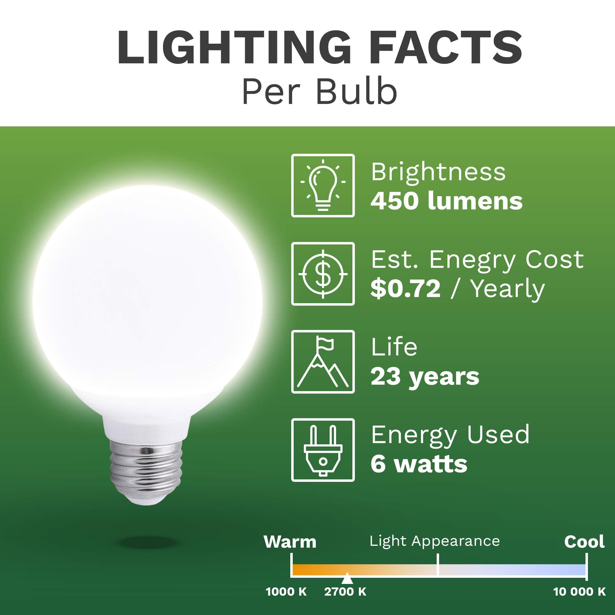6 Pack Bioluz Dimmable Globe Led G25 Bulbs, 40 Watt Replacement (Uses 6 Watts), Warm White (2700K), 450 Lumens Ul Listed - Dimmi