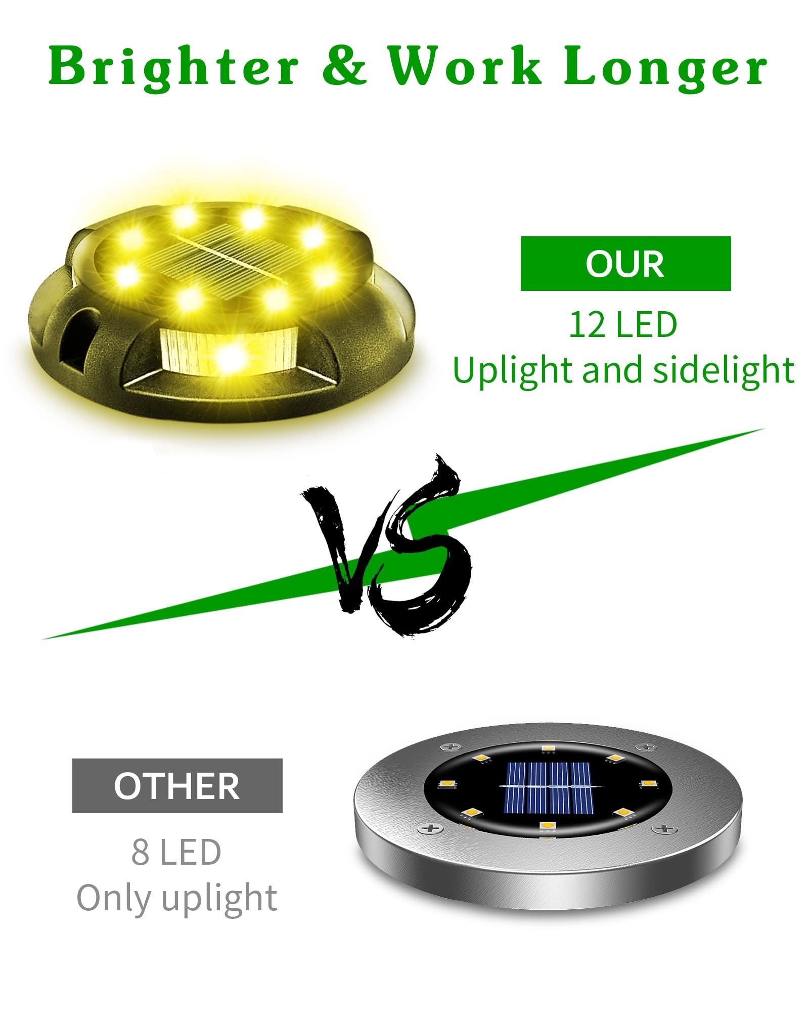 Biling Solar Ground Lights - 12 Pack Waterproof Outdoor Pathway Uplights, Warm White, for Yard, Driveway, Garden, Poolside