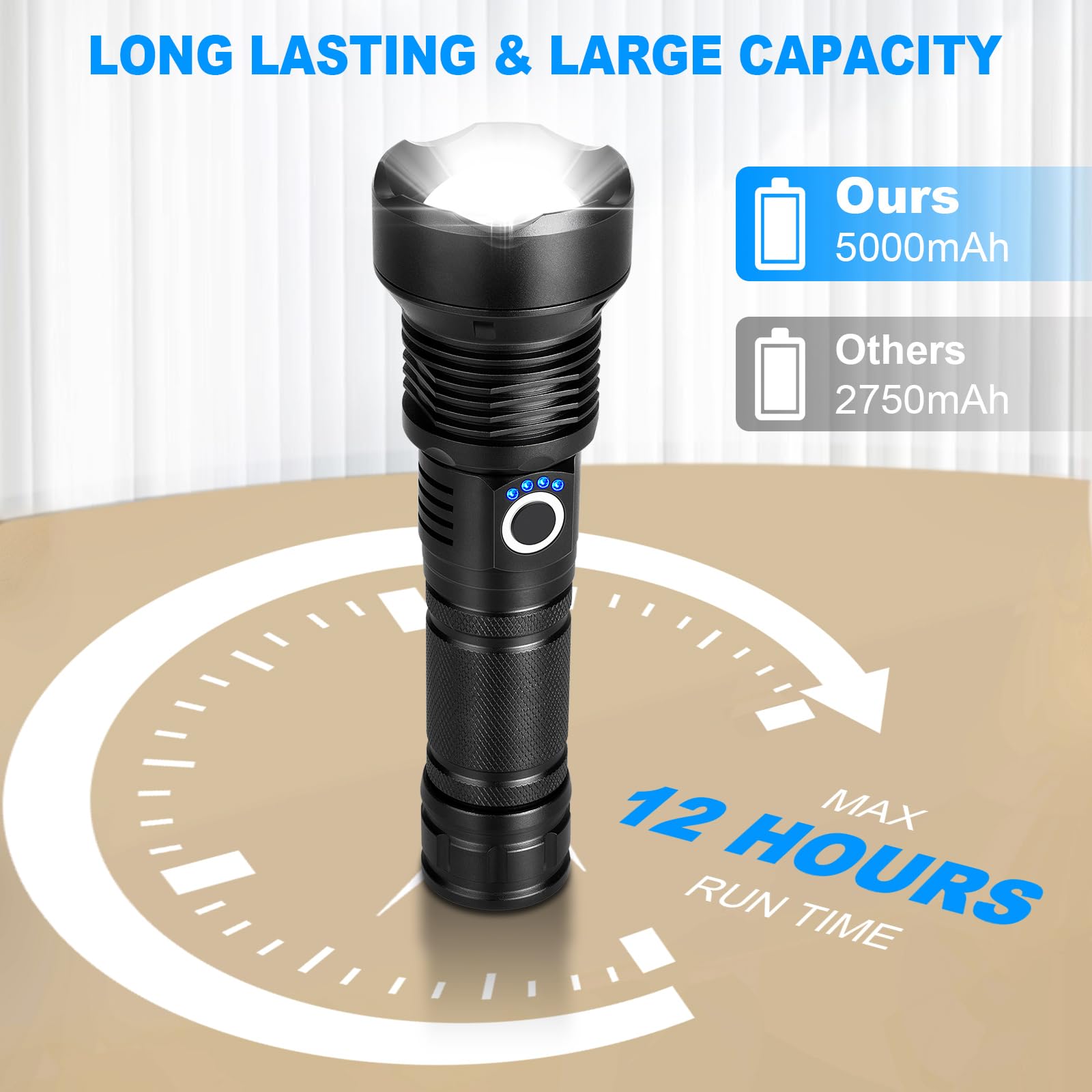 Kingcaesar Flashlights High Lumens Rechargeable, 2 Pack 990000 Lumens Super Bright Flashlight, 5 Modes Led Flashlight, Ipx7 Wate