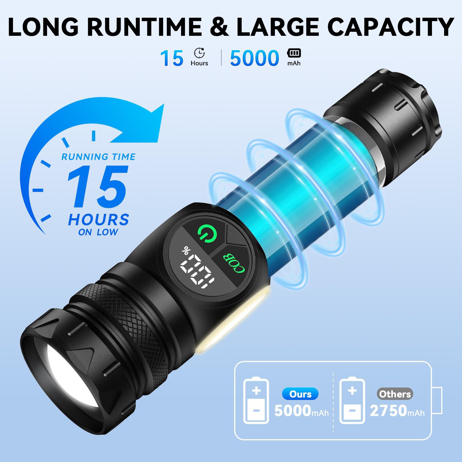 HinsGEAR Flashlights High Lumens, Rechargeable Flashlight 500,000 Lumens with Magnetic, Bright Flash Light 9 Modes with 5000 mAh
