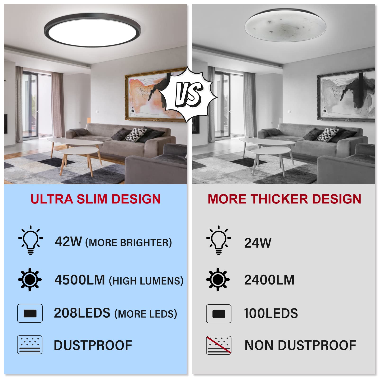 Lzhome Led Ceiling Light, 42W 4500Lm Ultra-Thin Surface Mount Light Fixtures, 15.8 Inch 3000K/4500K/6000K 3Cct Selectable Flush Mount Ceiling Light For Living Room, Bedroom, Kitchen