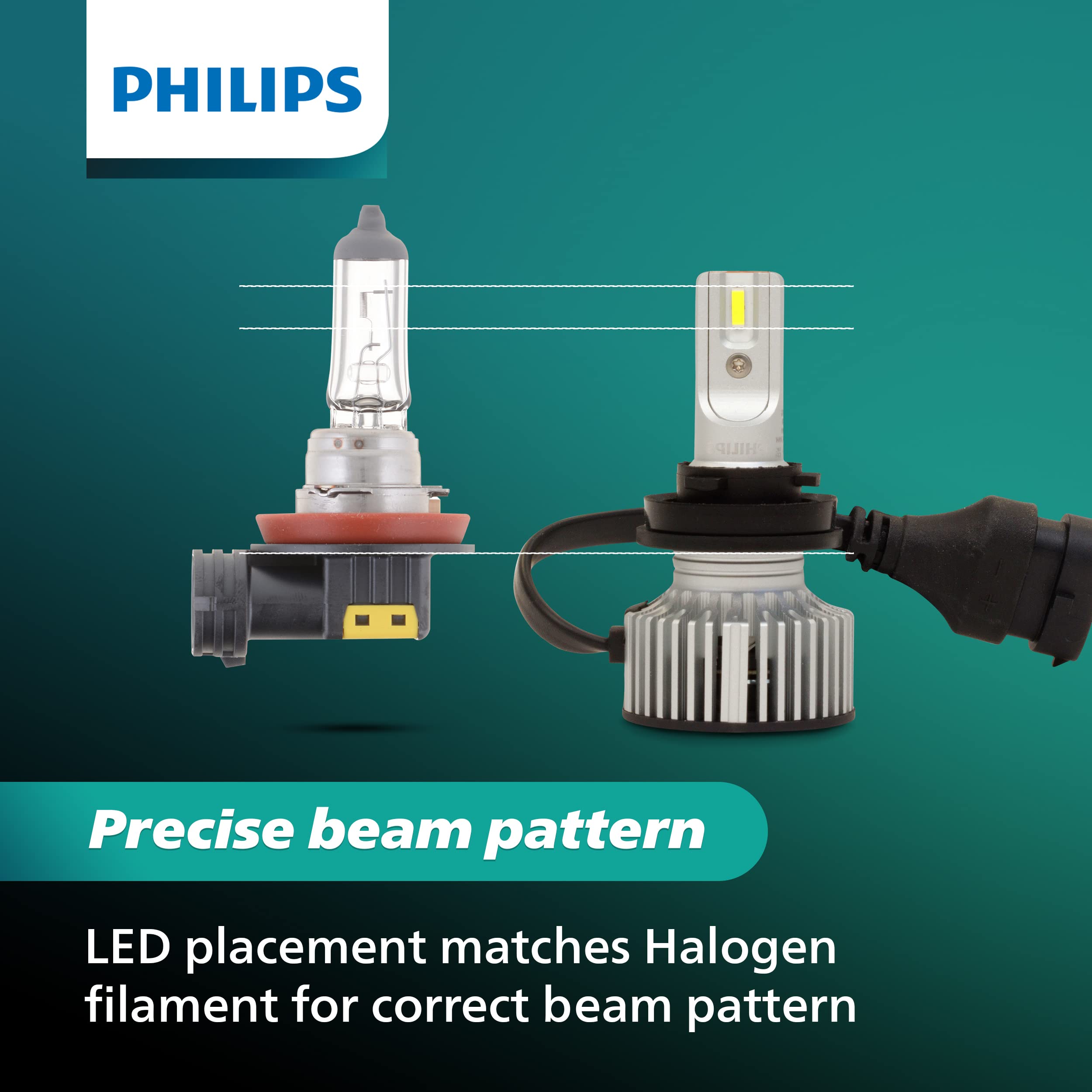Philips UltinonSport H8/H16 LED Fog Light and Headlight Bulbs, 2 Pack