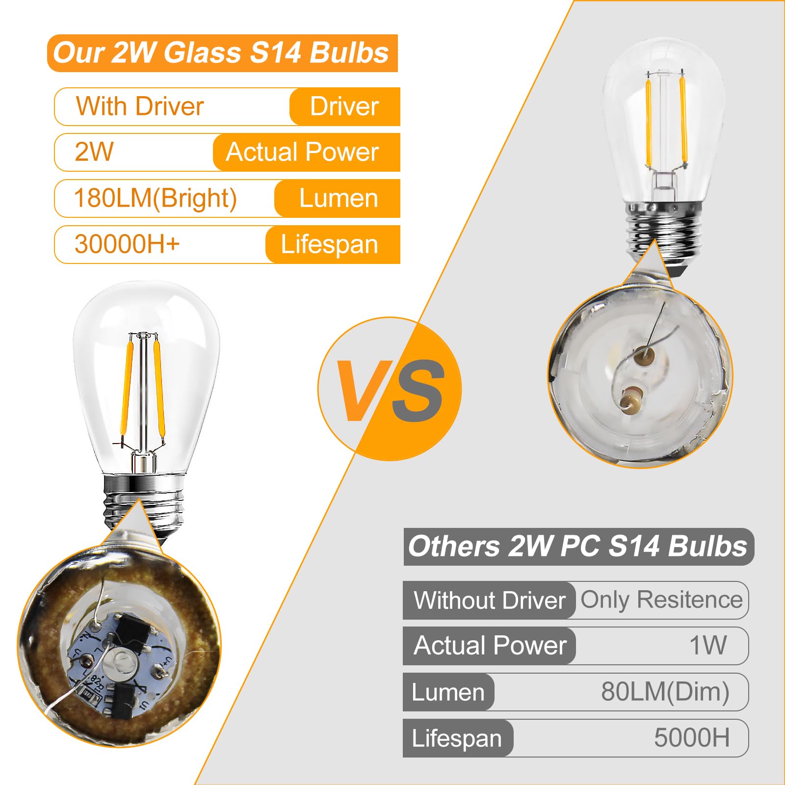 Langplus+ 25Pack 2W S14 Led Glass Bulbs For Outdoor String Lights Replacement, E26 Medium Screw Base, 2700K Warm White Led Ediso