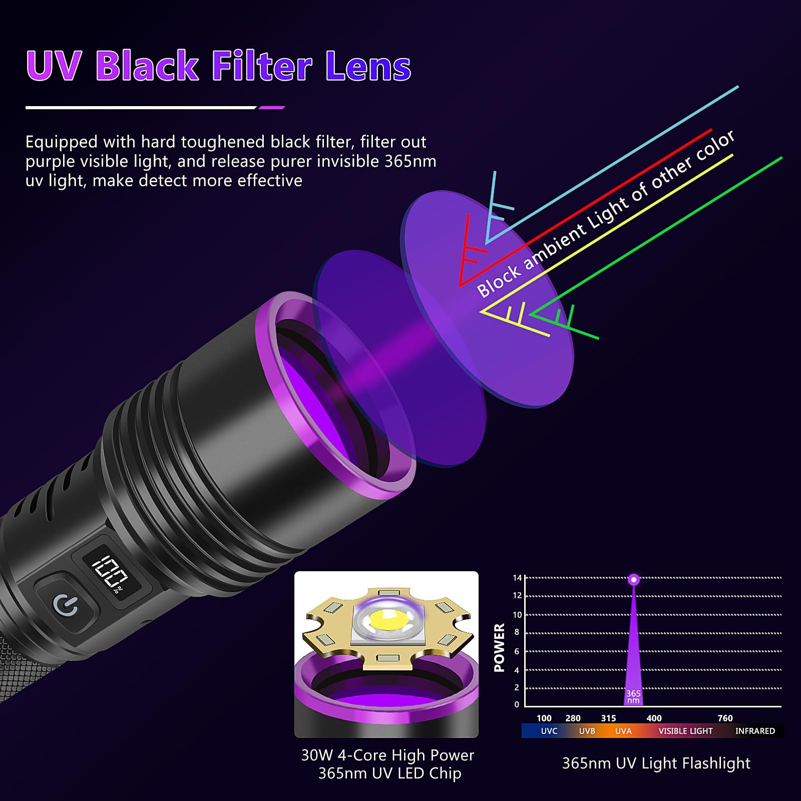 WINDFIRE 365nm UV Flashlight - Rechargeable Blacklight for Pet Urine Detection, Scorpions, Blood Tracking - Black, Model A21, Aluminum