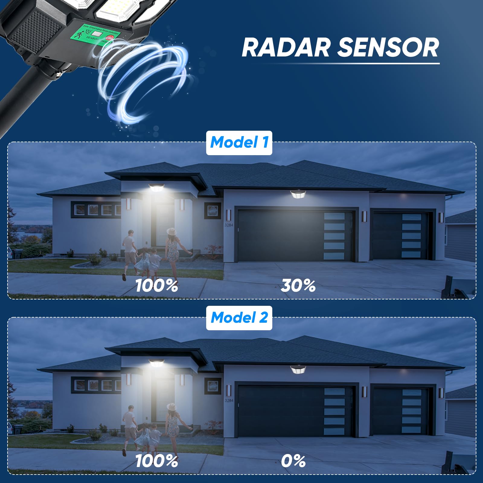 MoMyofdy Solar Street Lights 20000LM, 6500K, Waterproof, Motion Sensor & Remote Control, Dusk to Dawn, 2 Pack, Black