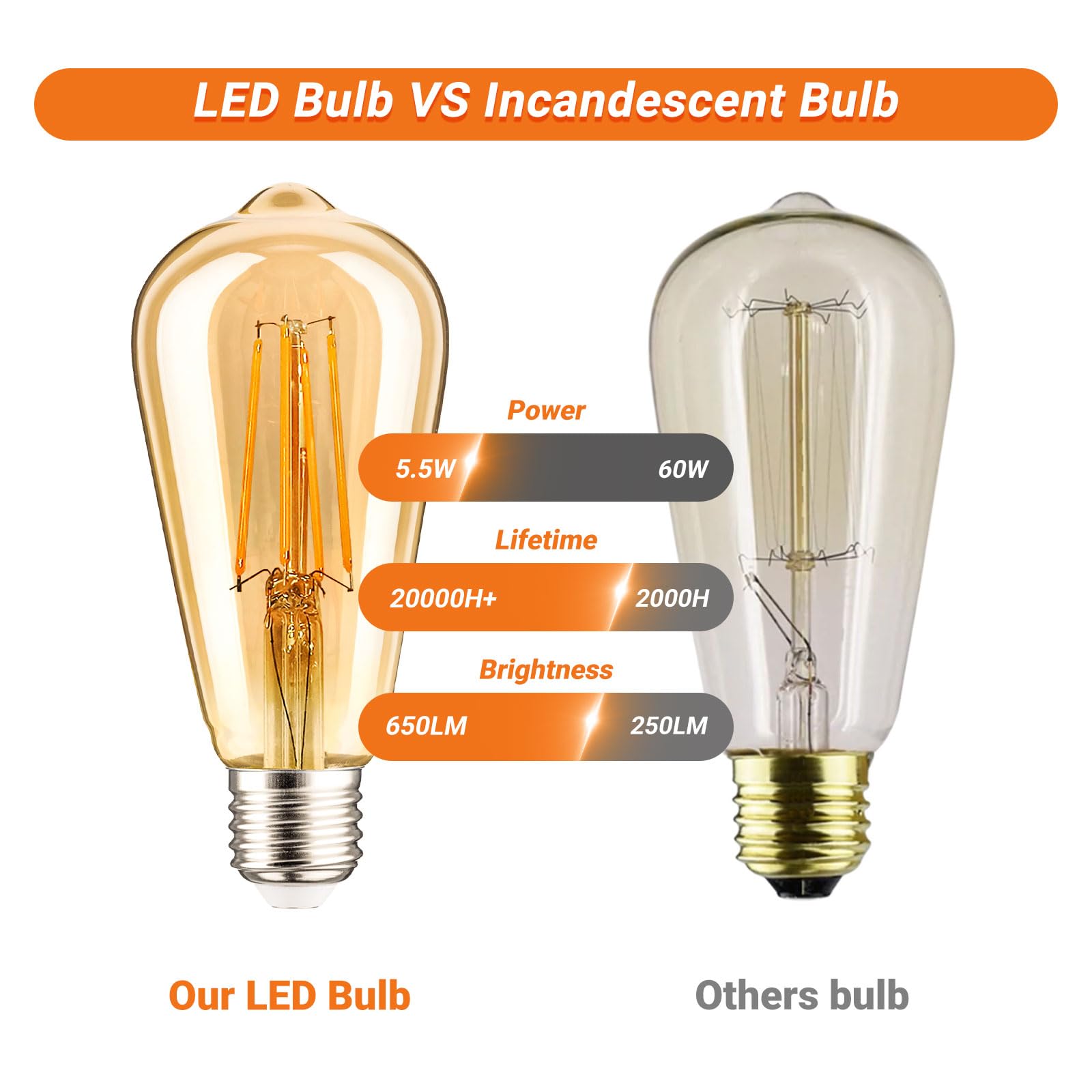 Listocasa St19 Vintage Led Edison Bulbs Dimmable,5.5W(60W Equivalent),St58 Antique Led Filament Bulbs Warm White Amber Glass,650